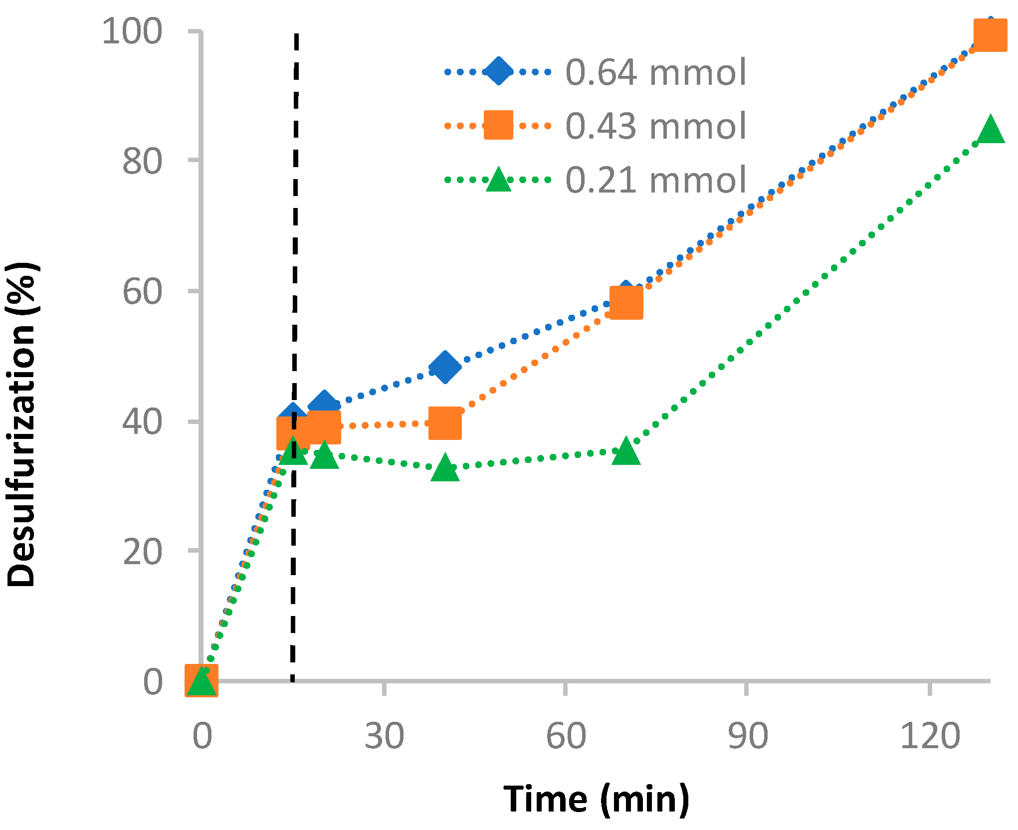 Catalysts 10 00731 g006 Catalysts 10 00731 g006