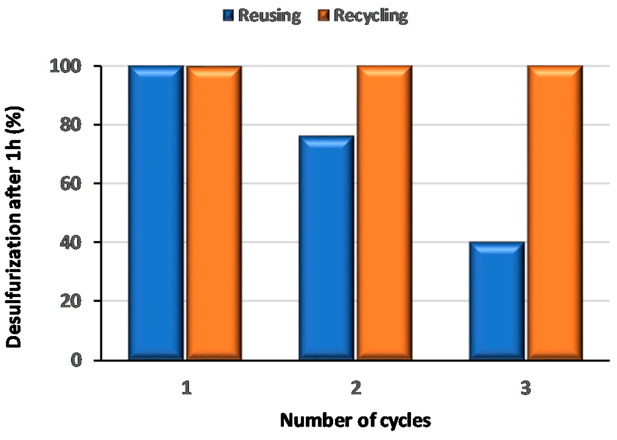 Catalysts 10 00731 g007 Catalysts 10 00731 g007
