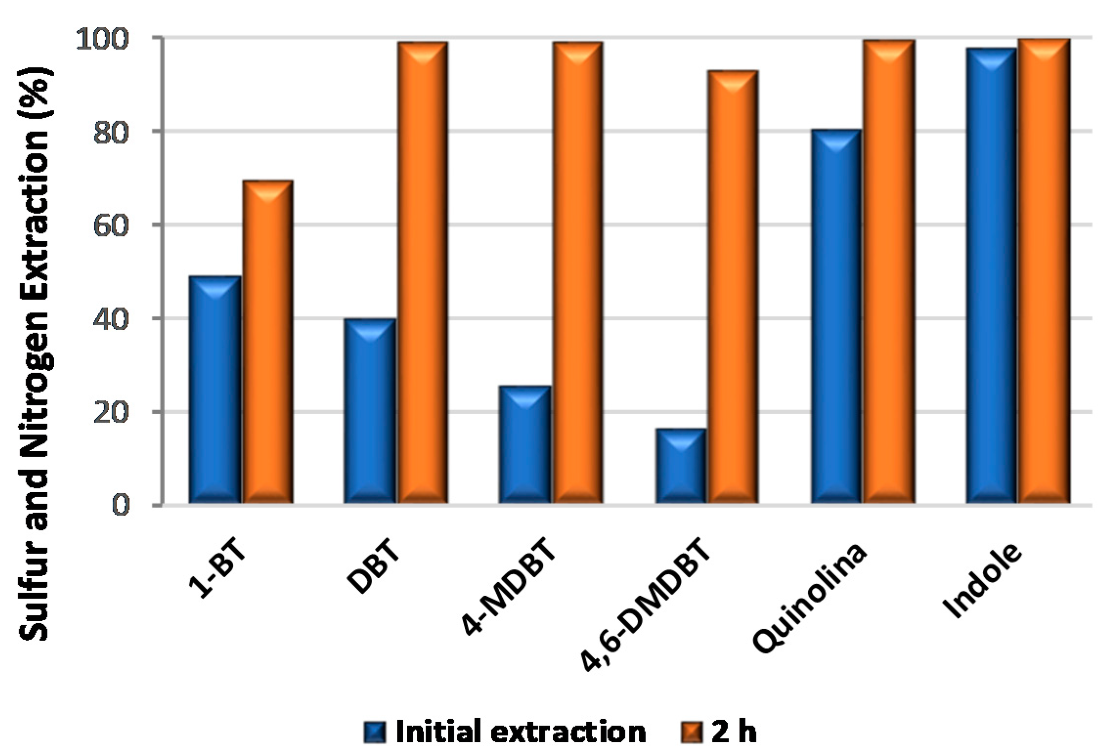 Catalysts 10 00731 g010 Catalysts 10 00731 g010
