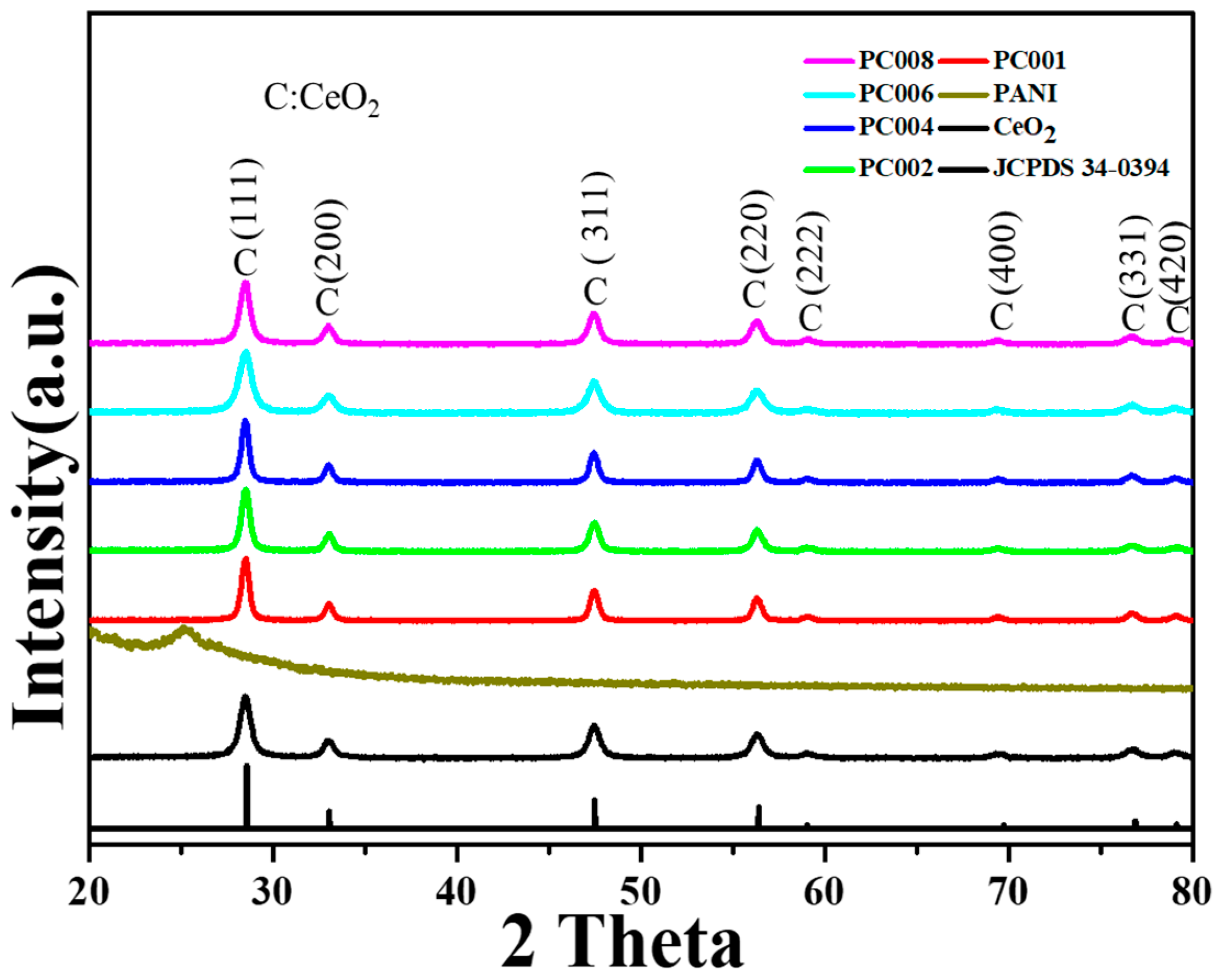 Catalysts 10 00732 g001 Catalysts 10 00732 g001