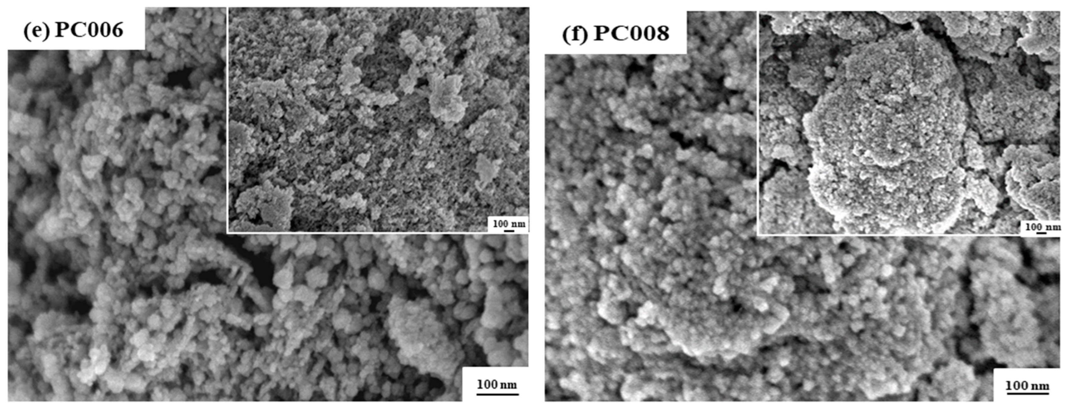 Catalysts 10 00732 g002b Catalysts 10 00732 g002b