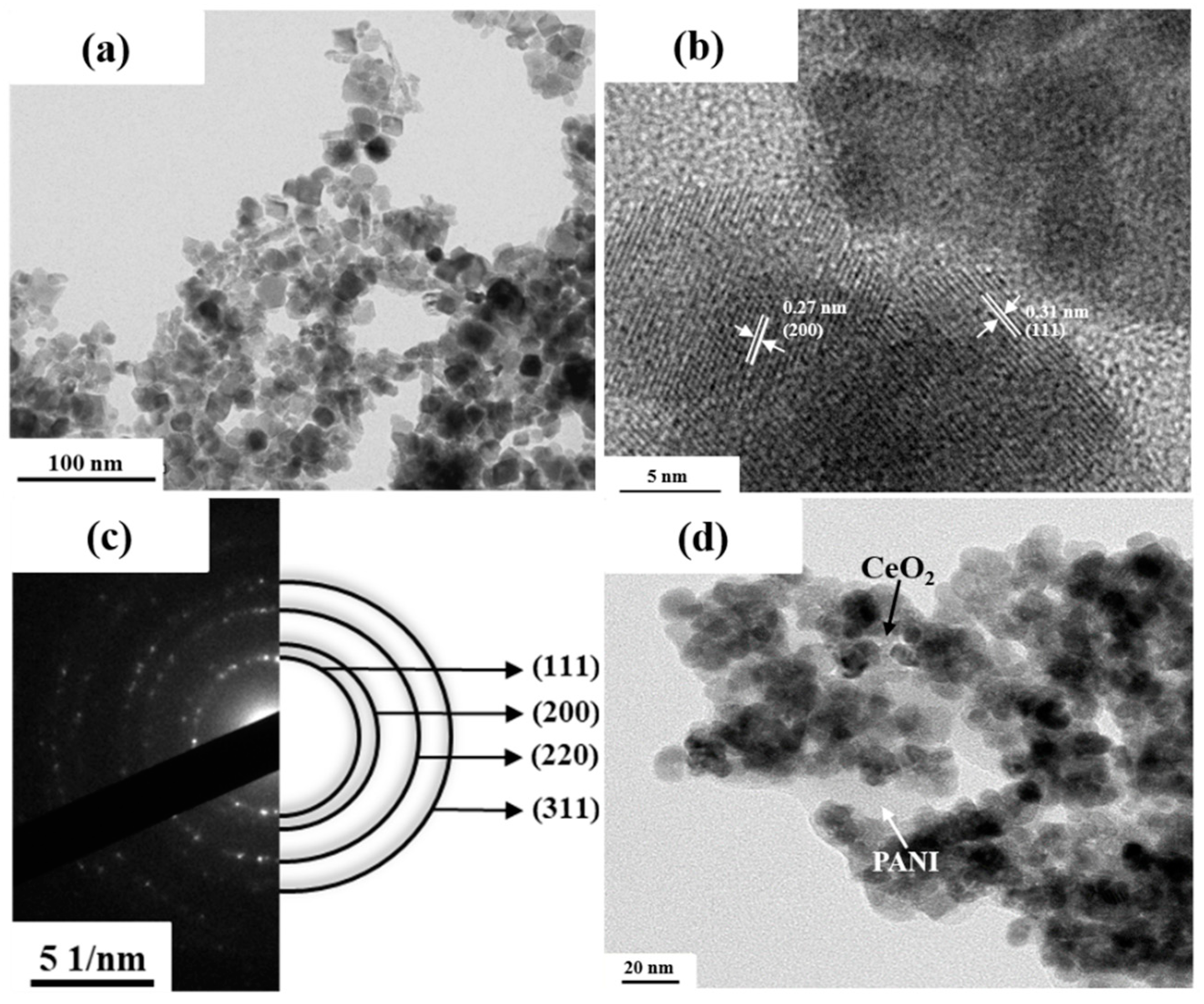 Catalysts 10 00732 g003 Catalysts 10 00732 g003