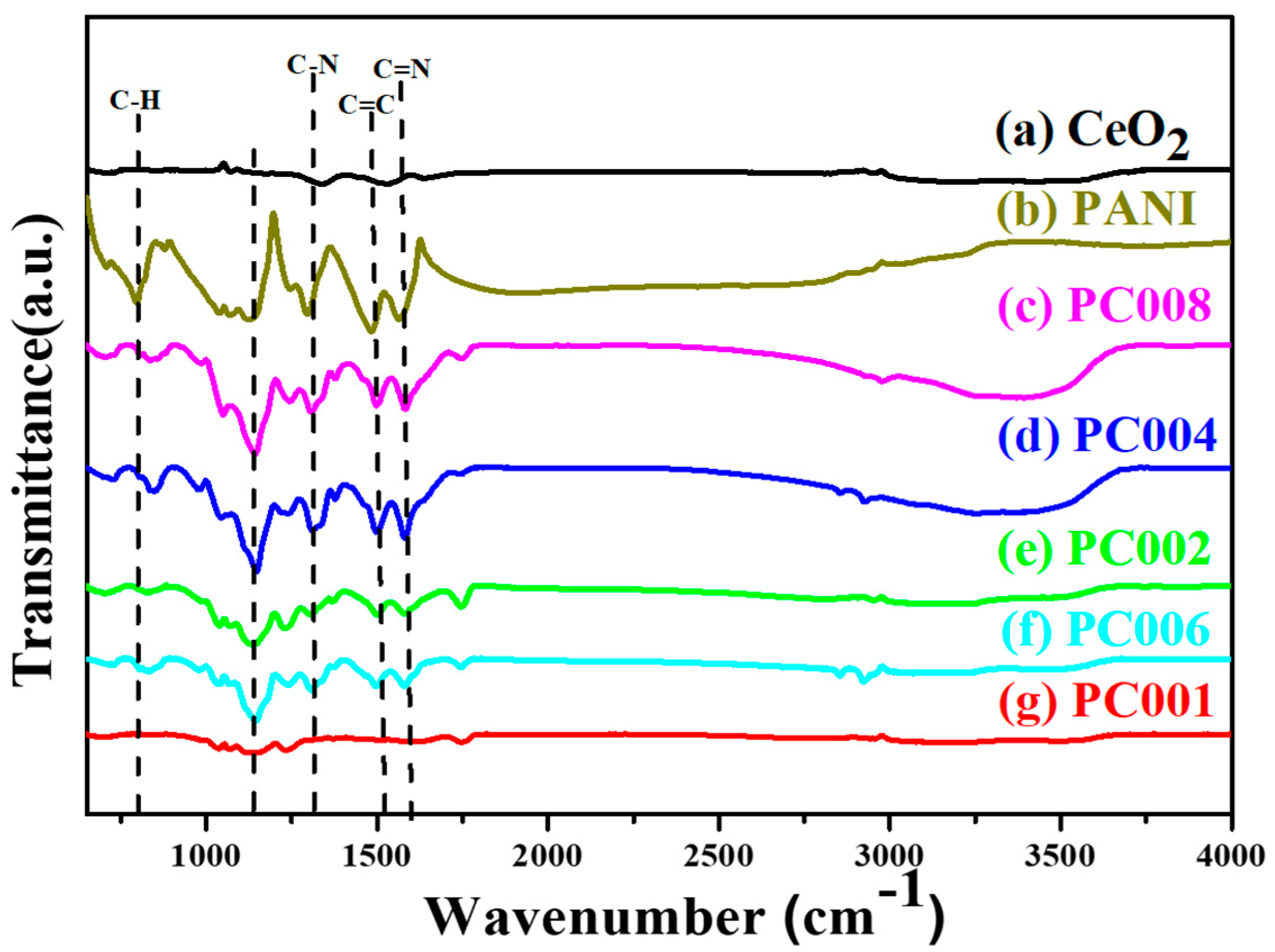 Catalysts 10 00732 g004 Catalysts 10 00732 g004