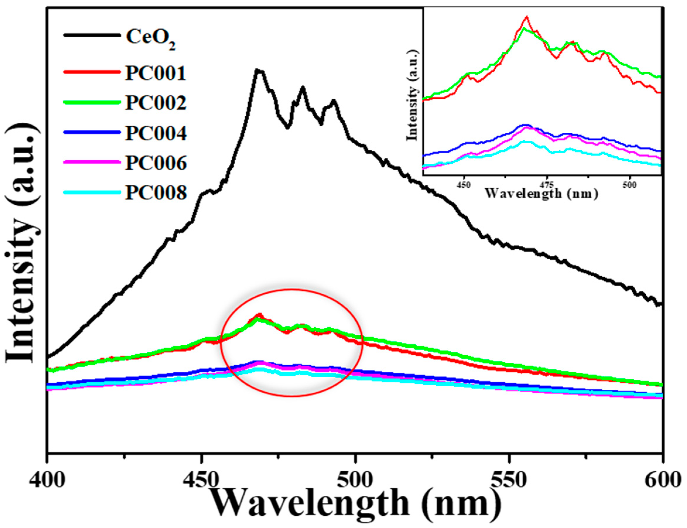 Catalysts 10 00732 g006 Catalysts 10 00732 g006