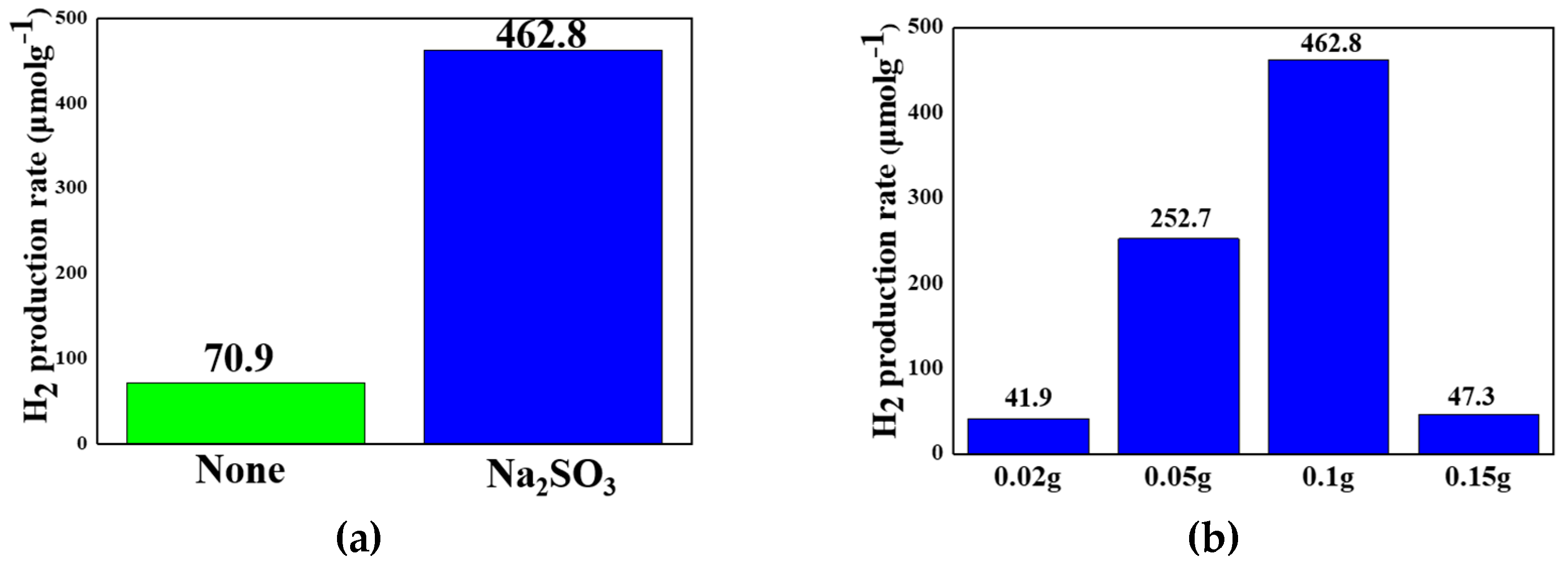 Catalysts 10 00732 g007 Catalysts 10 00732 g007