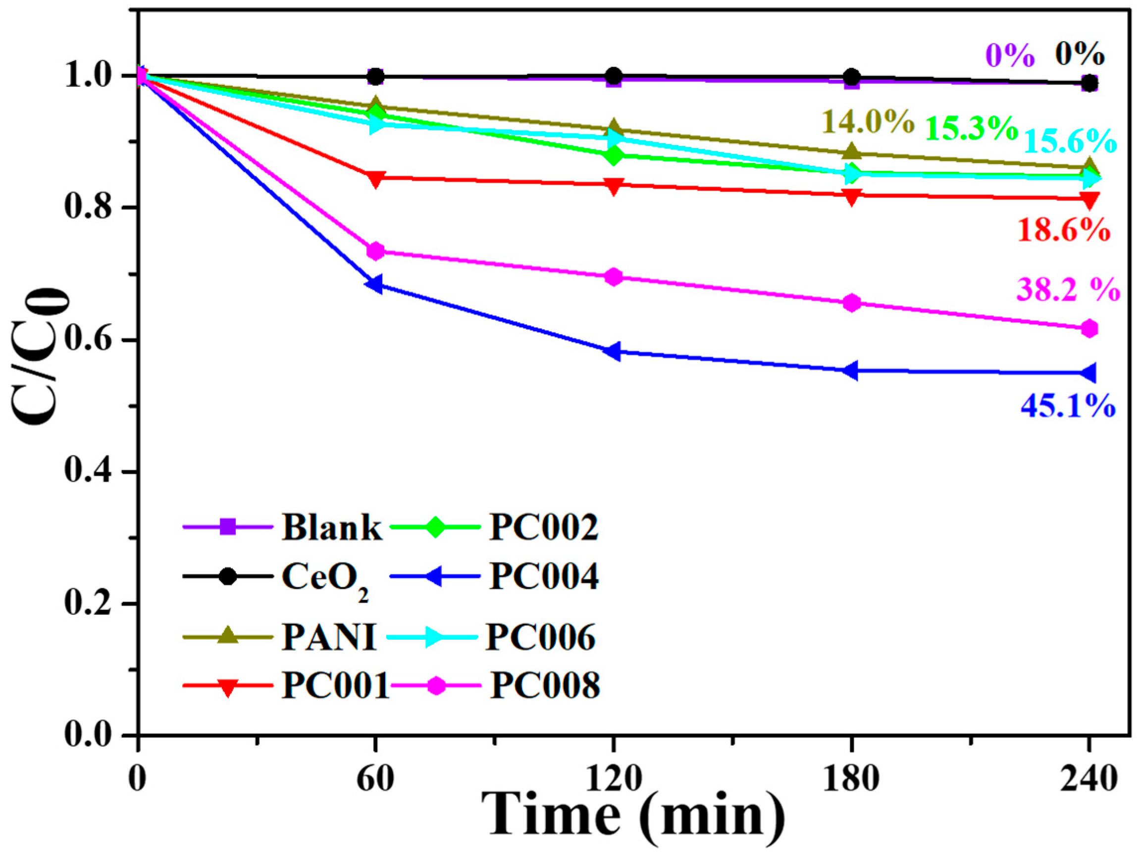 Catalysts 10 00732 g009 Catalysts 10 00732 g009