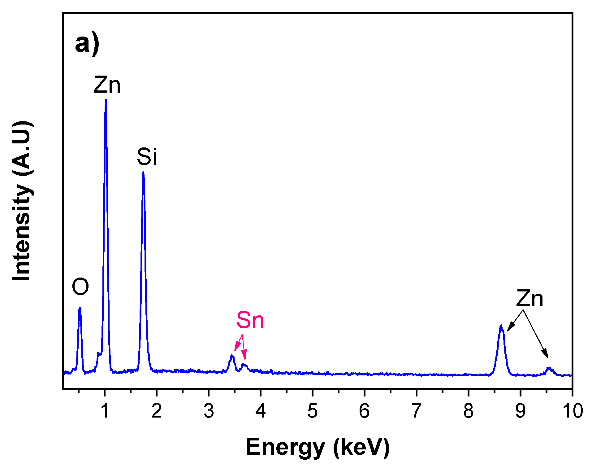 Catalysts 10 00733 g005a Catalysts 10 00733 g005a