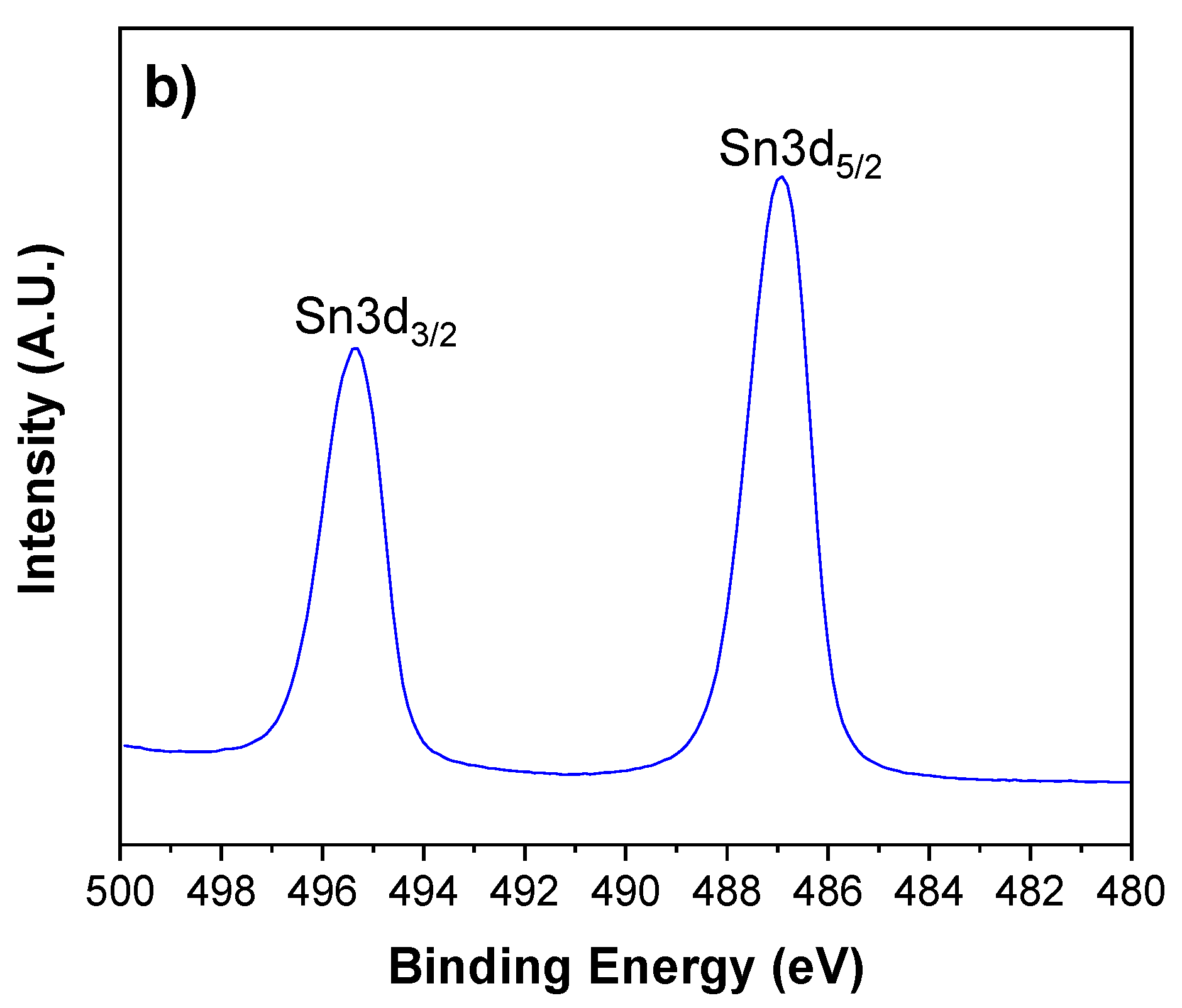 Catalysts 10 00733 g005b Catalysts 10 00733 g005b