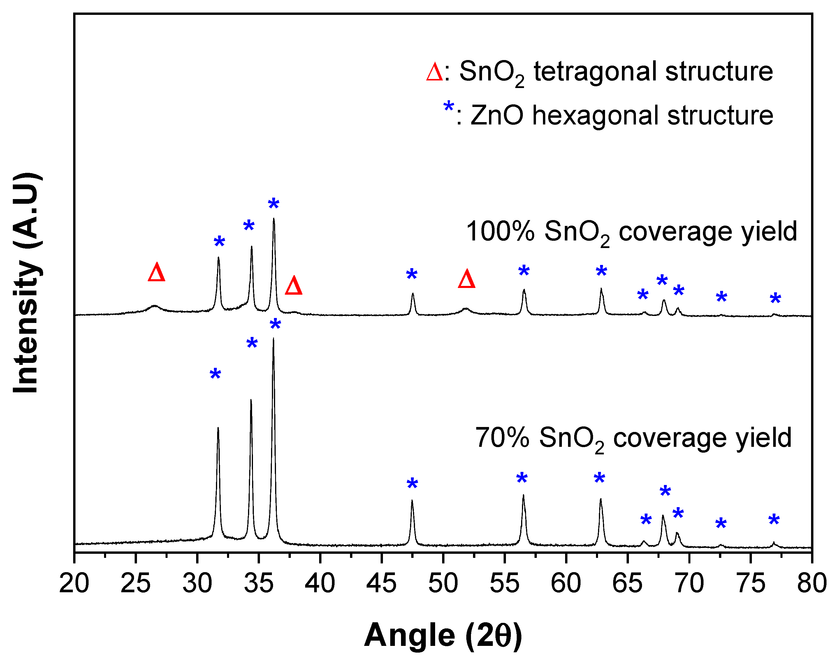 Catalysts 10 00733 g006 Catalysts 10 00733 g006