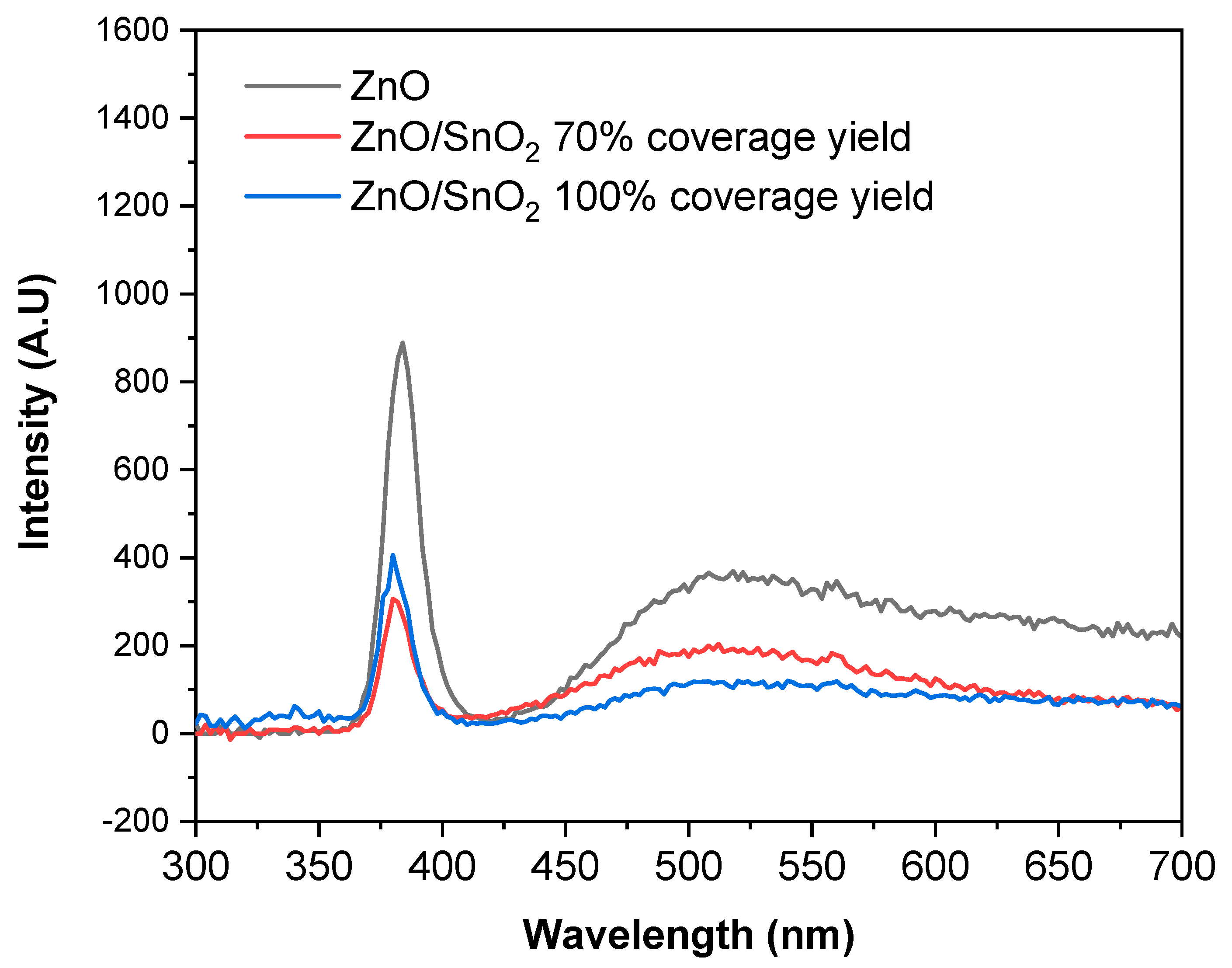 Catalysts 10 00733 g007 Catalysts 10 00733 g007