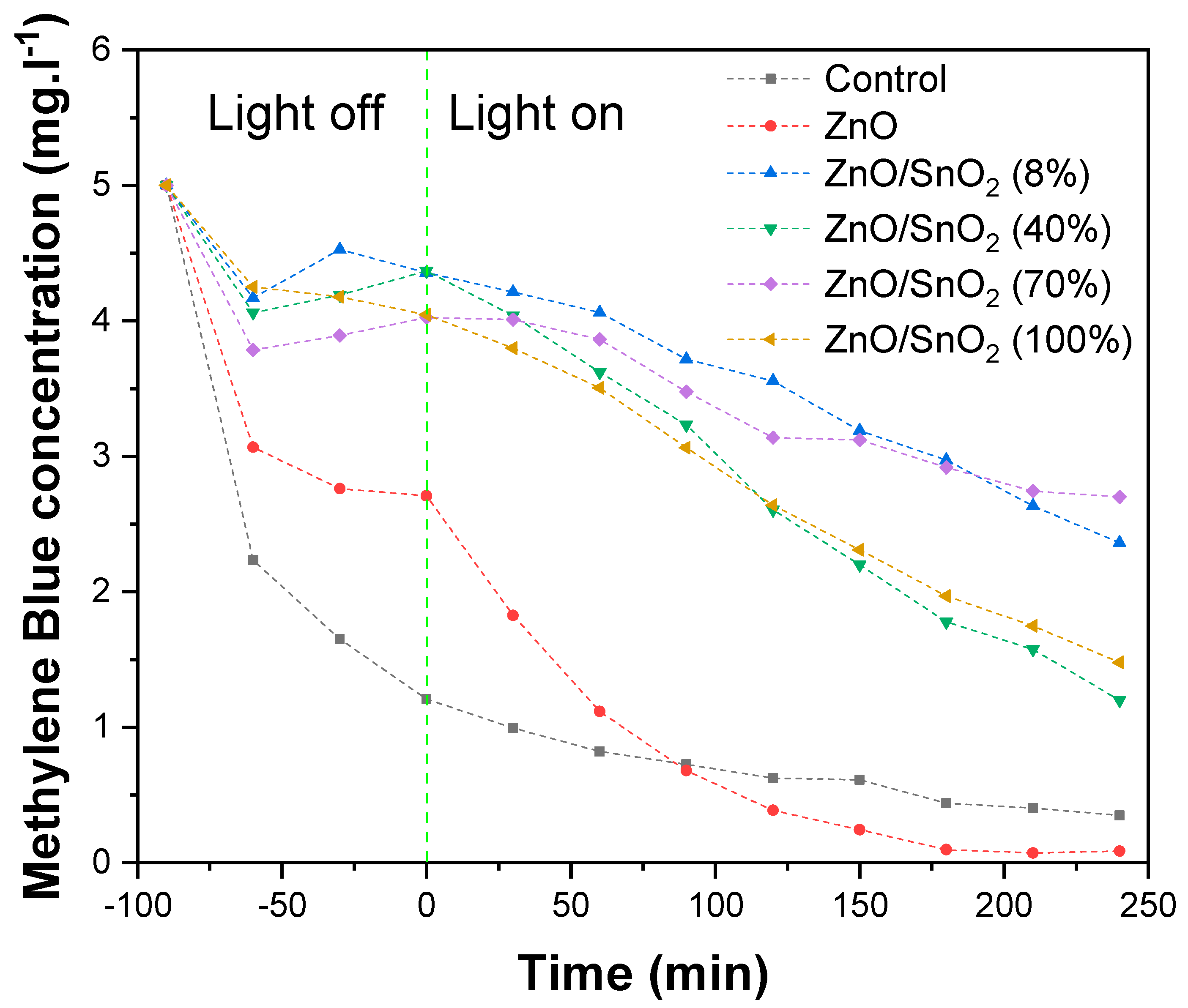 Catalysts 10 00733 g008 Catalysts 10 00733 g008