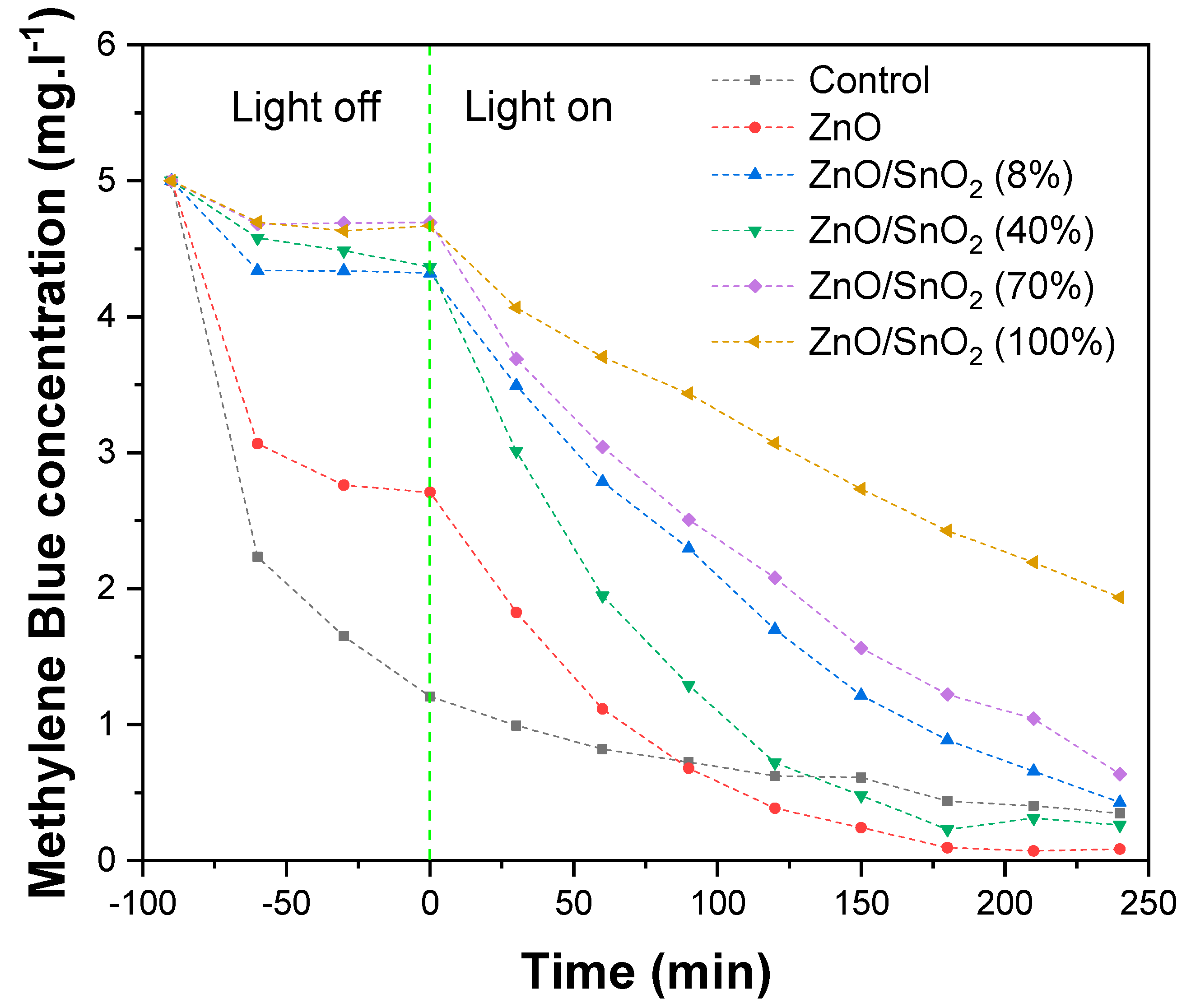 Catalysts 10 00733 g011 Catalysts 10 00733 g011