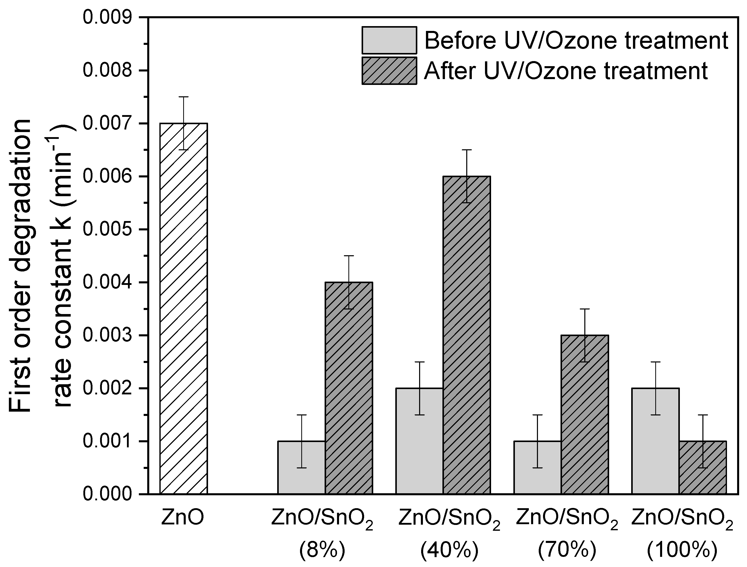 Catalysts 10 00733 g012 Catalysts 10 00733 g012