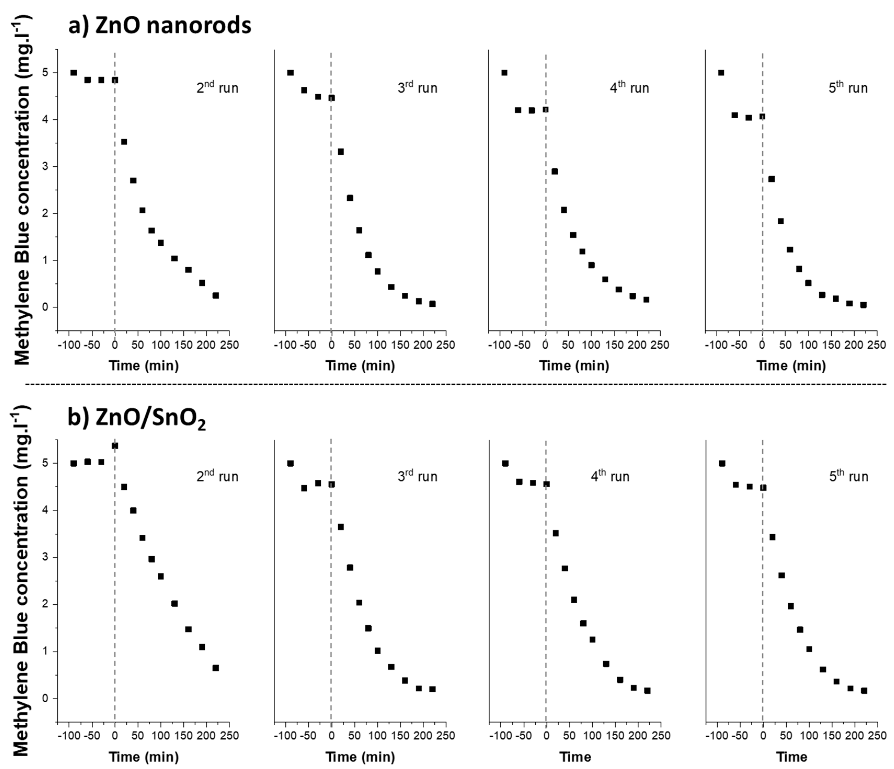 Catalysts 10 00733 g013 Catalysts 10 00733 g013