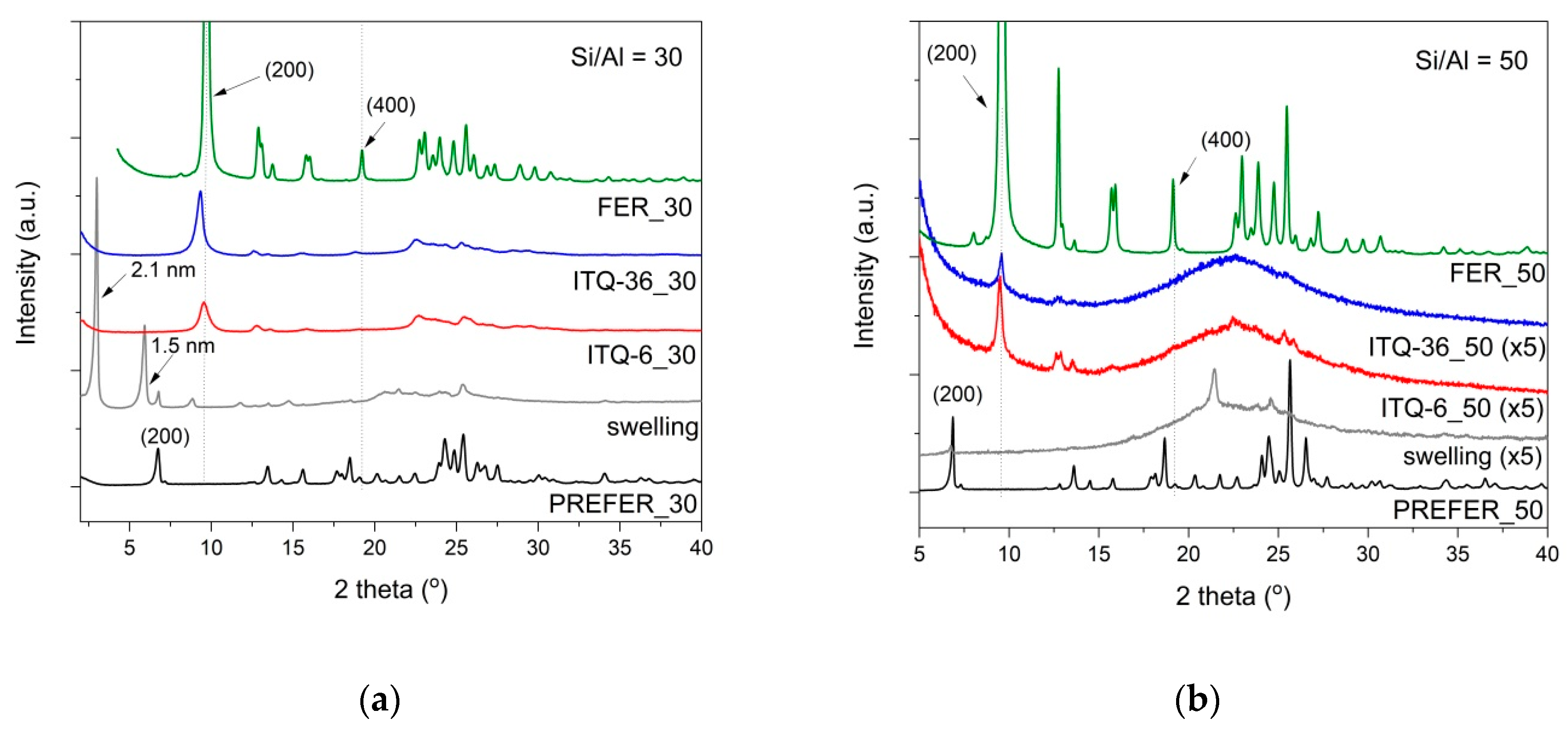 Catalysts 10 00734 g001