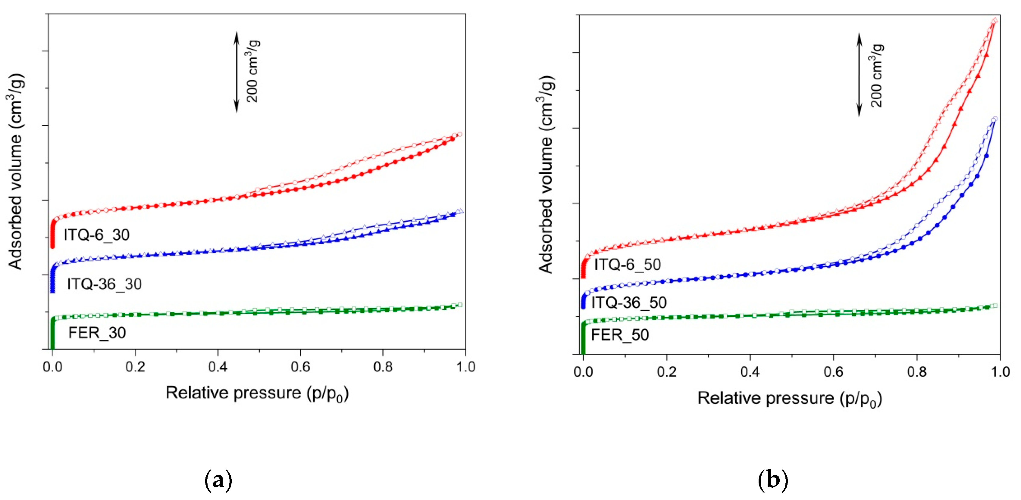 Catalysts 10 00734 g002