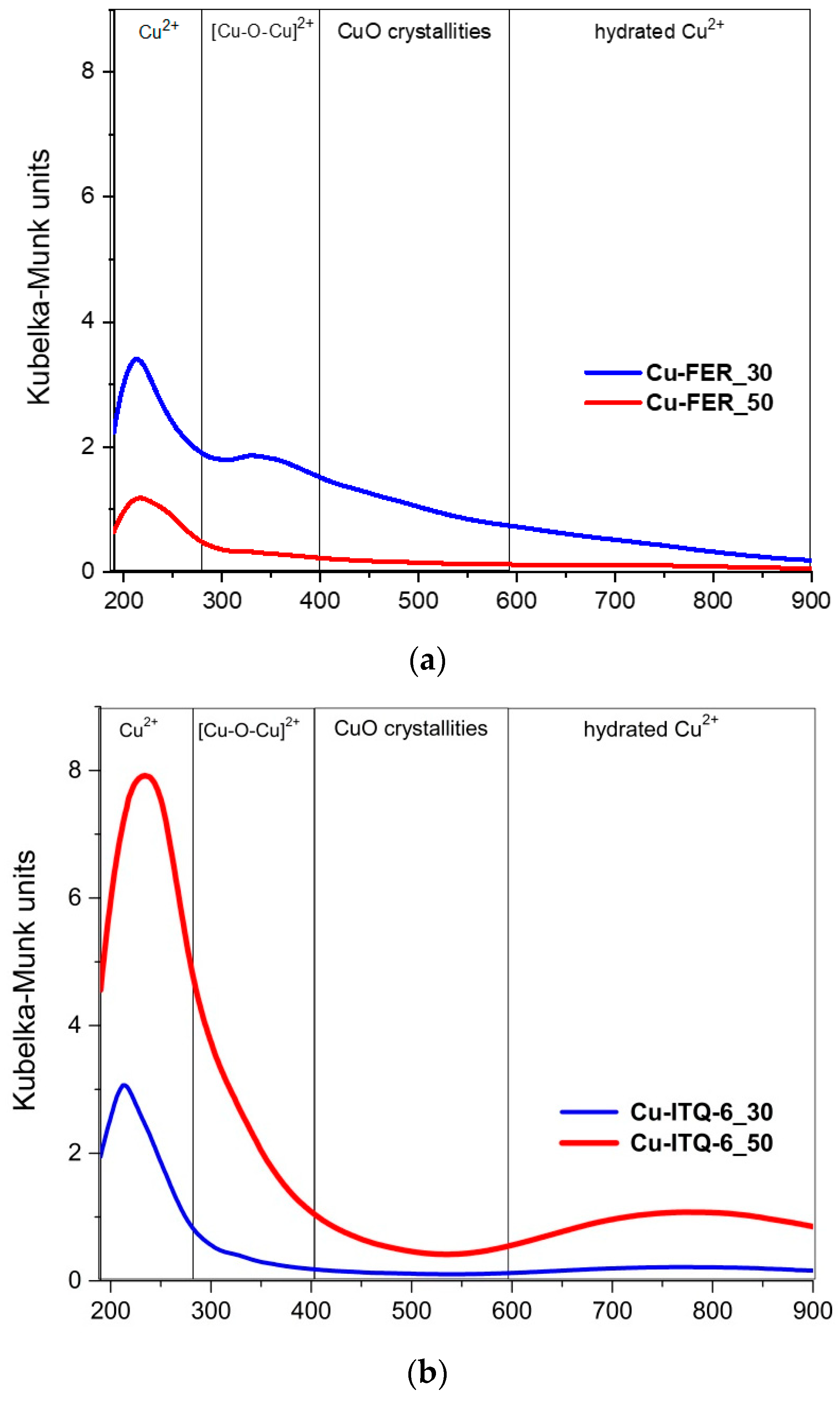 Catalysts 10 00734 g005a