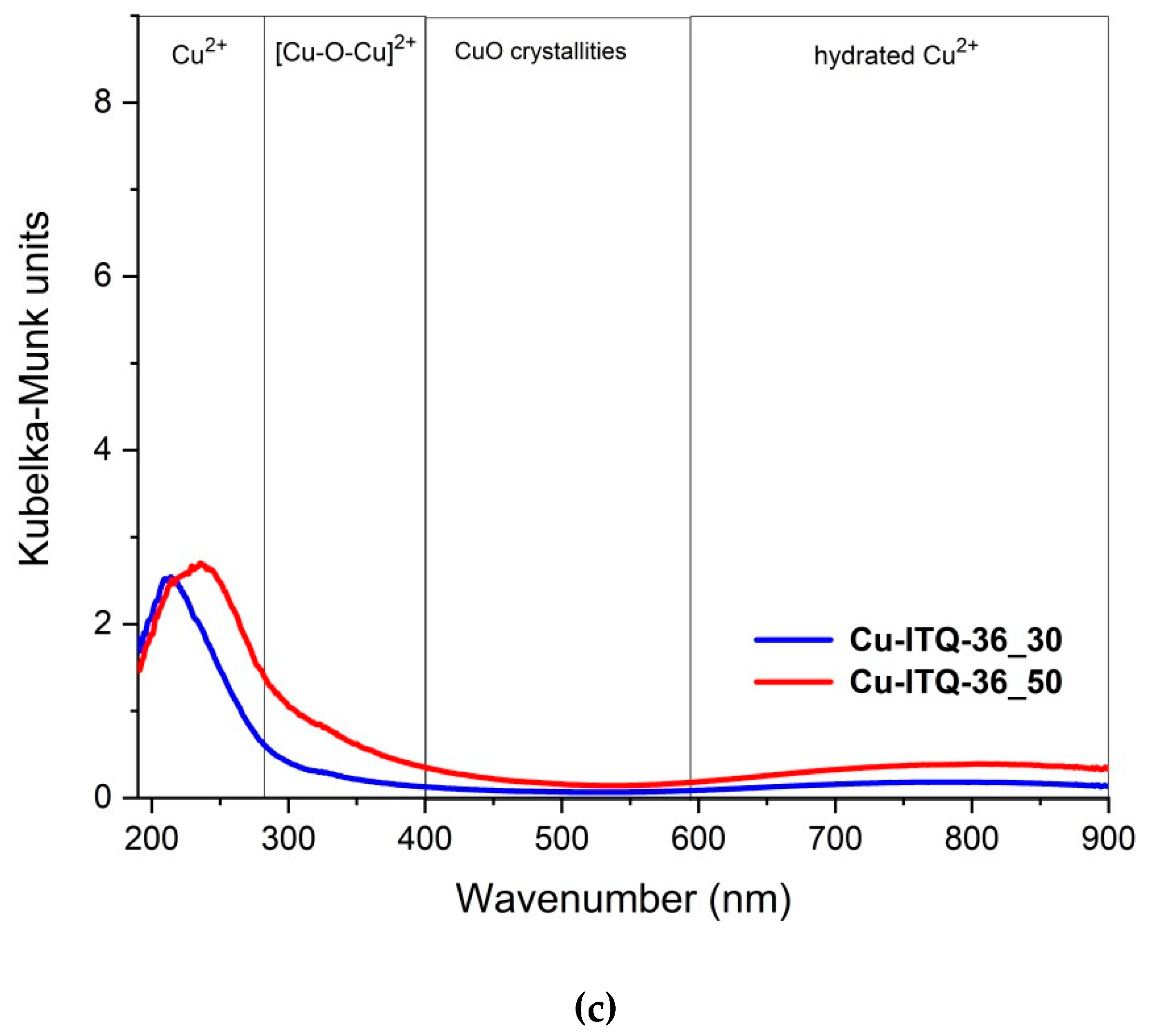 Catalysts 10 00734 g005b