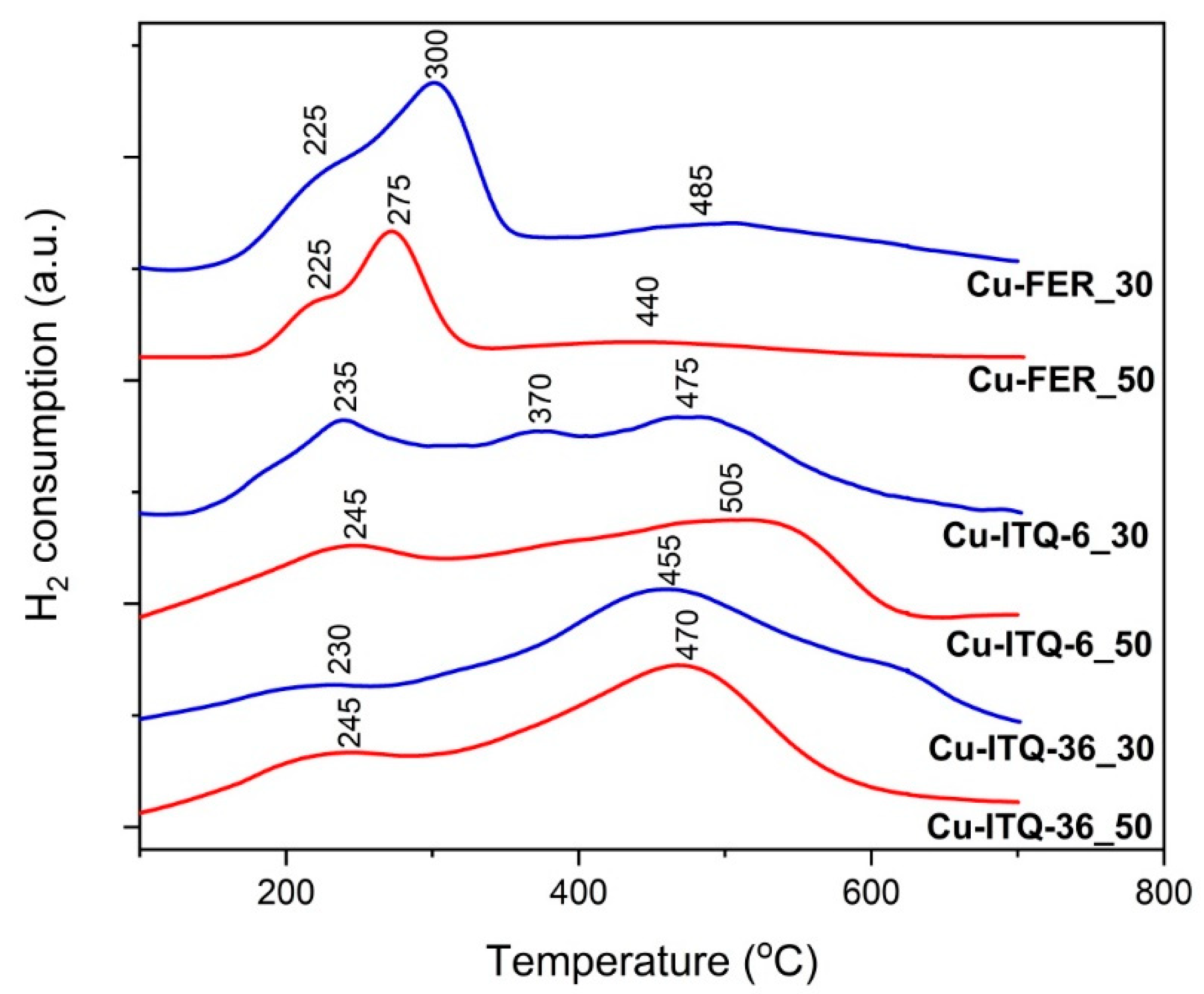 Catalysts 10 00734 g006