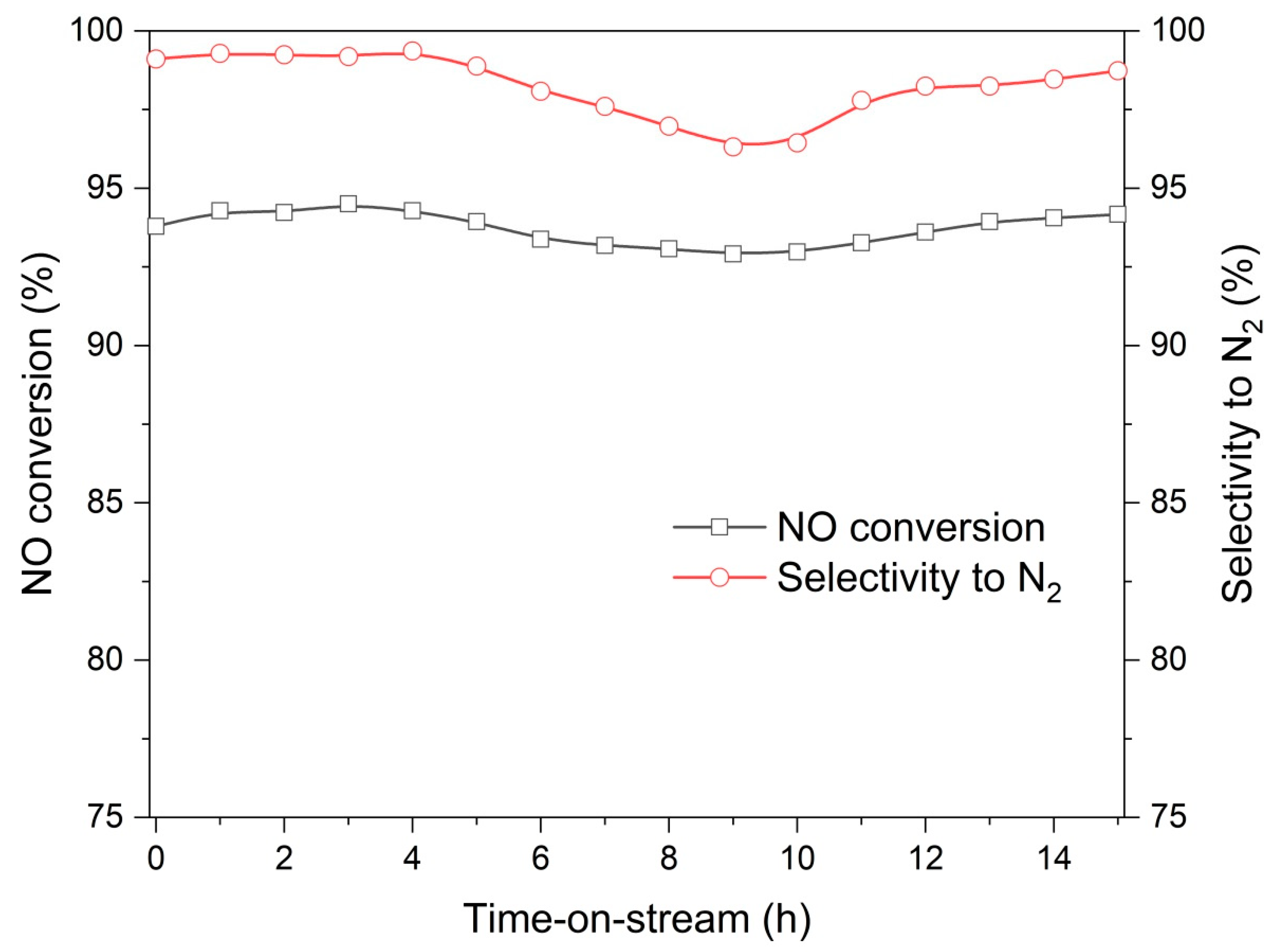 Catalysts 10 00734 g010
