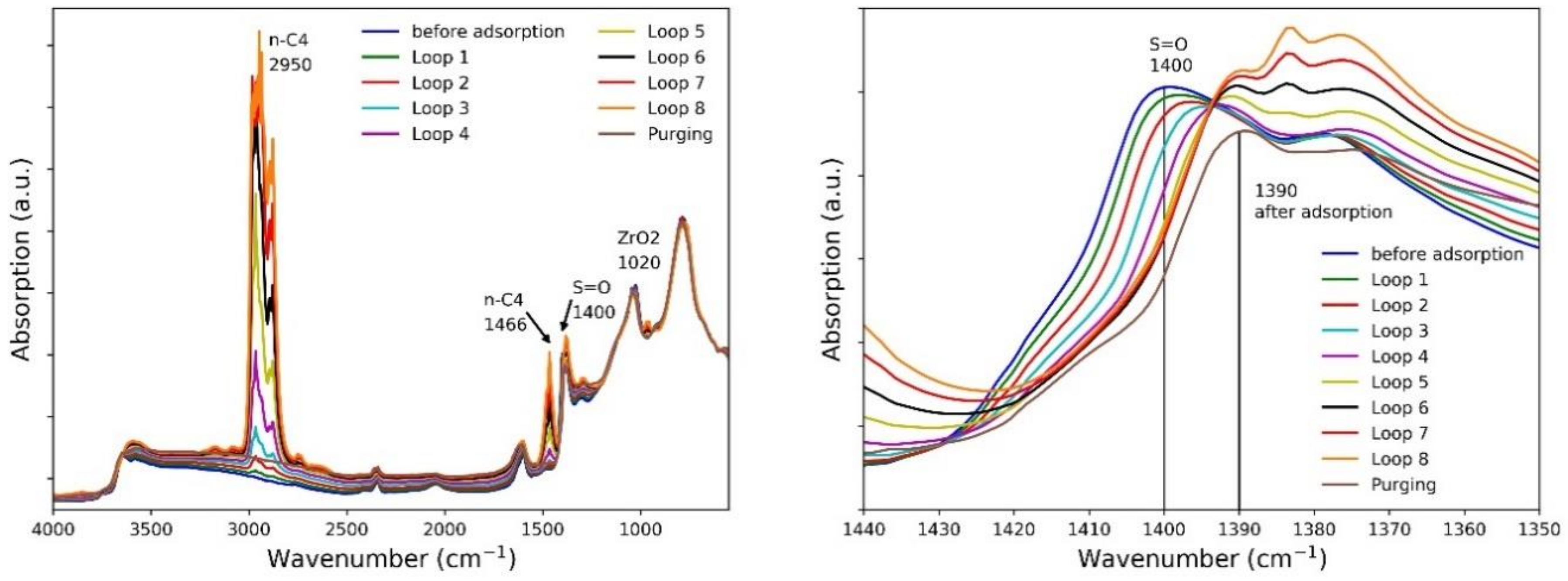 Catalysts 10 00735 g001