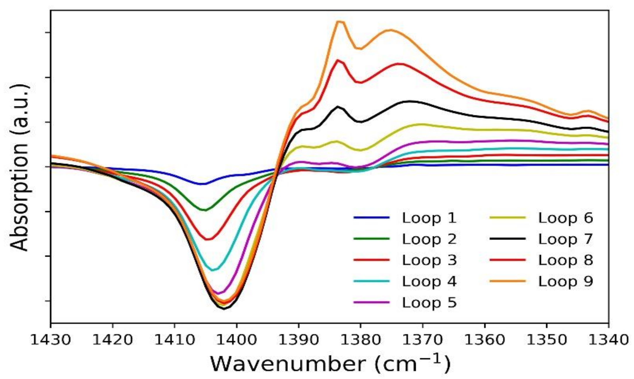 Catalysts 10 00735 g003