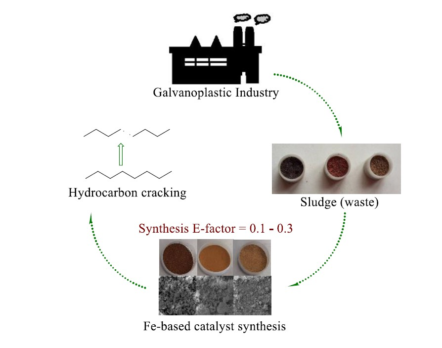Catalysts Free FullText Catalytic Cracking of Heavy Crude Oil over