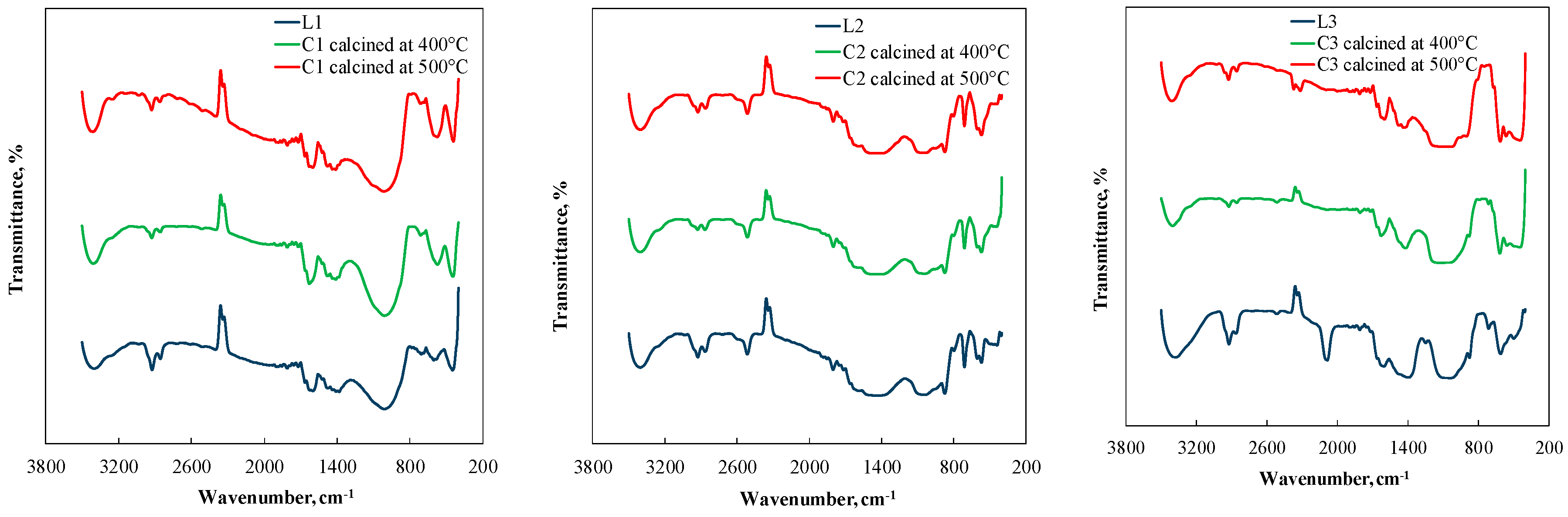 Catalysts 10 00736 g001 Catalysts 10 00736 g001