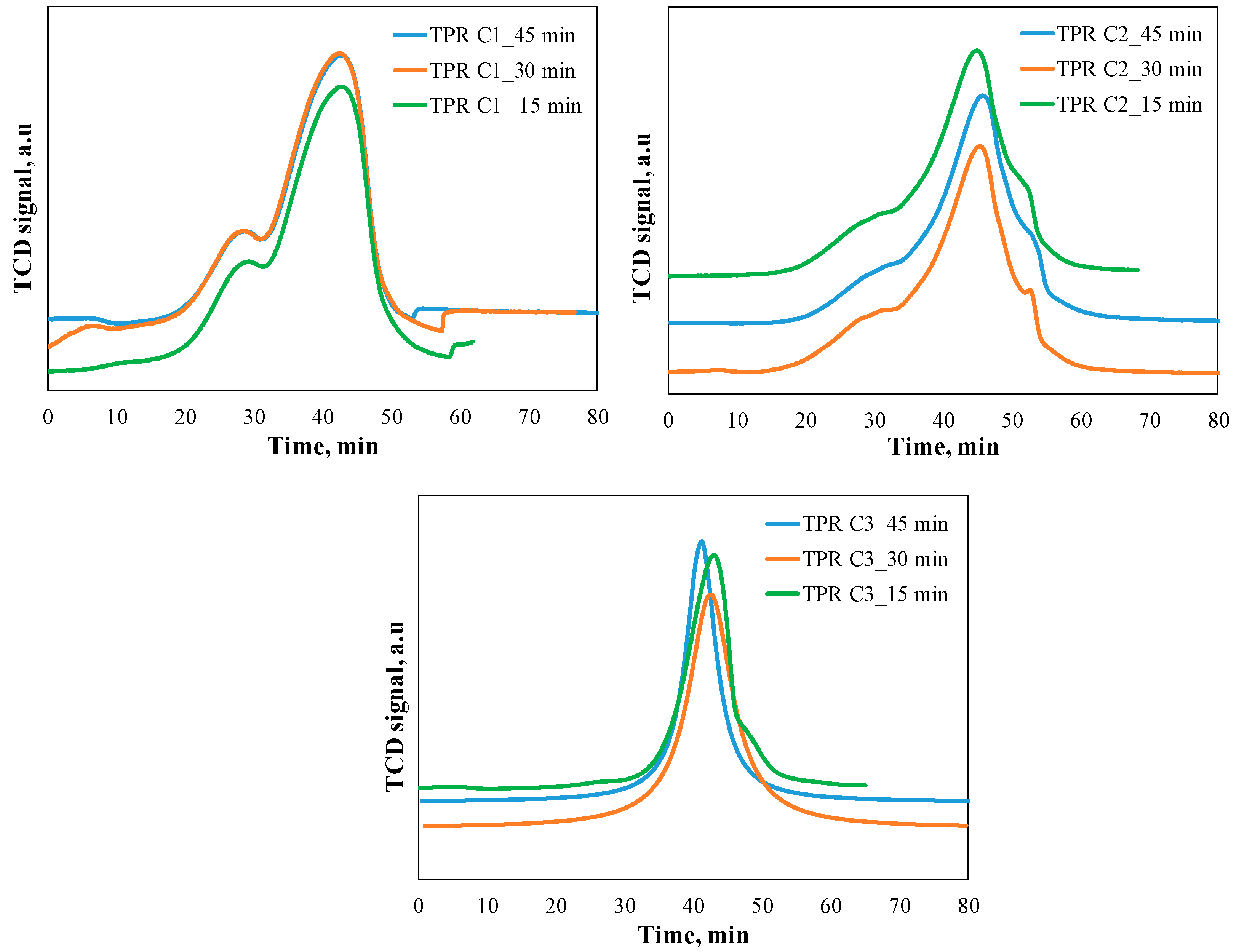 Catalysts 10 00736 g003 Catalysts 10 00736 g003