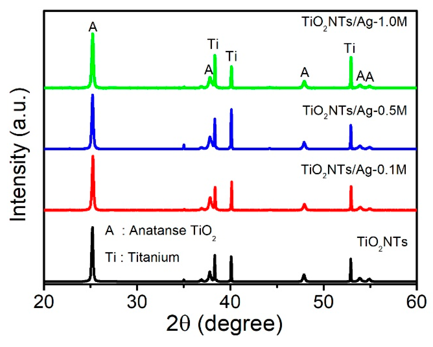 Catalysts 10 00737 g002