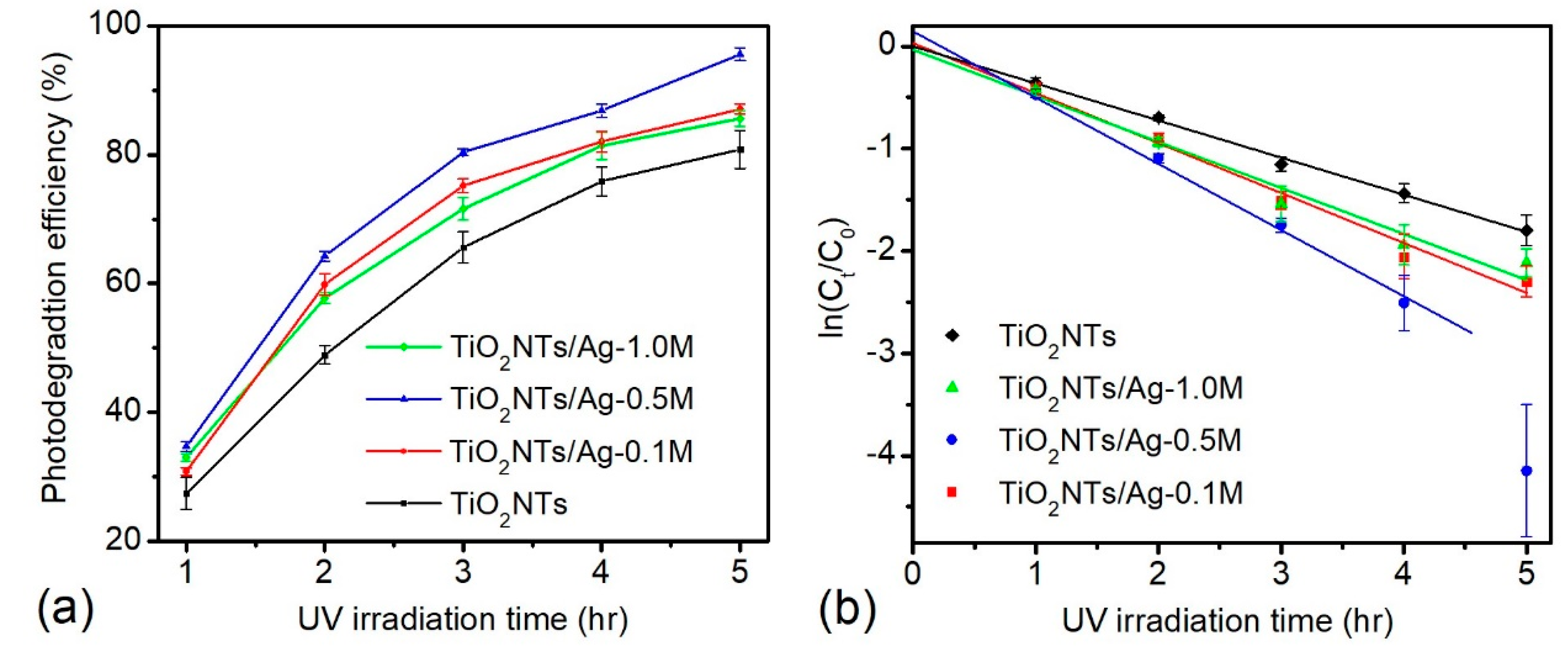 Catalysts 10 00737 g005
