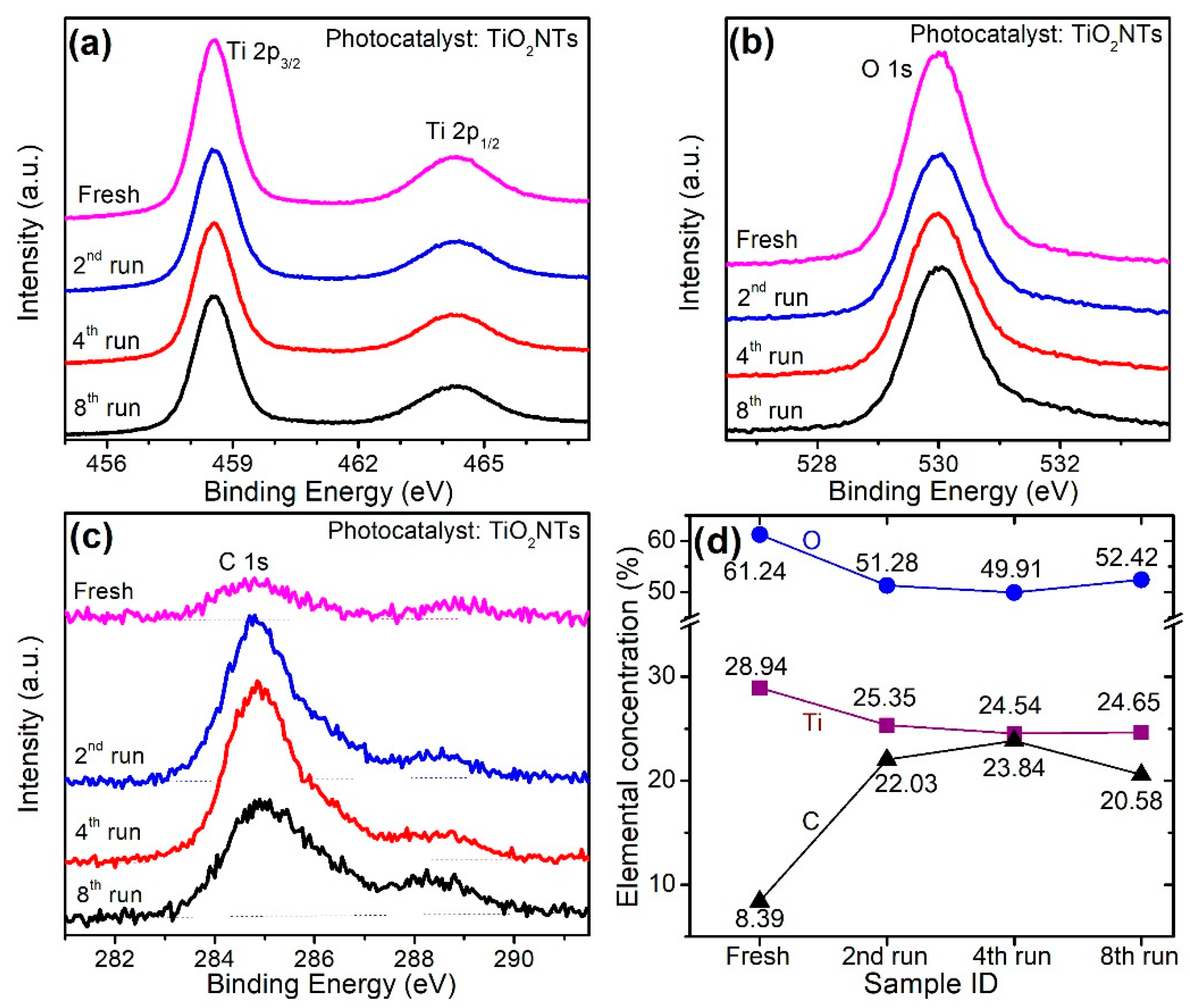 Catalysts 10 00737 g007
