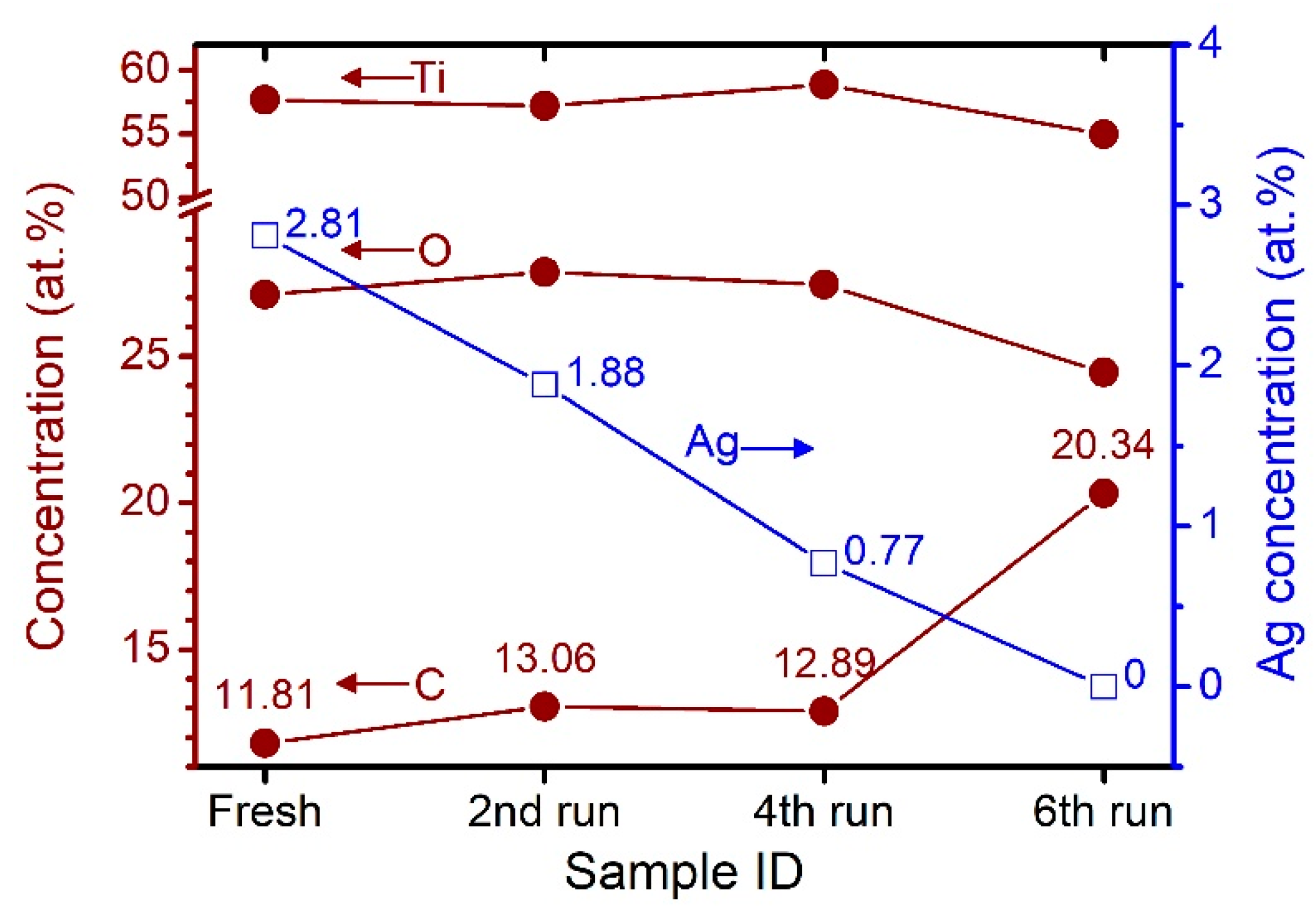 Catalysts 10 00737 g009