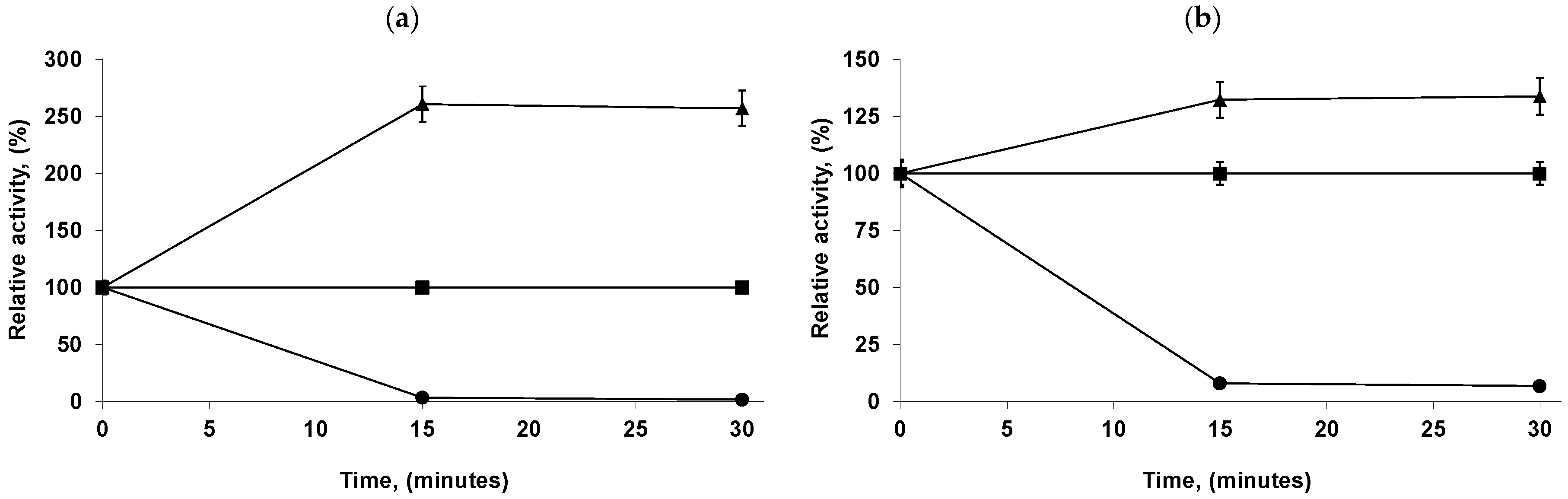 Catalysts 10 00738 g002