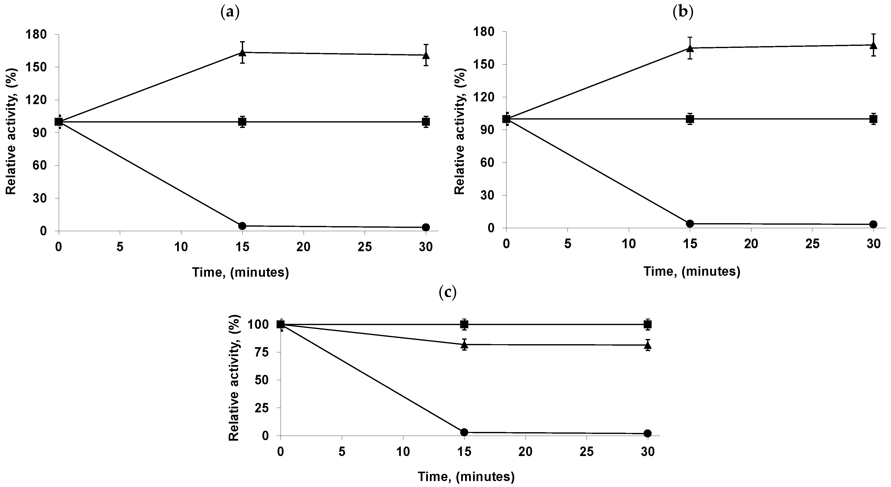 Catalysts 10 00738 g003