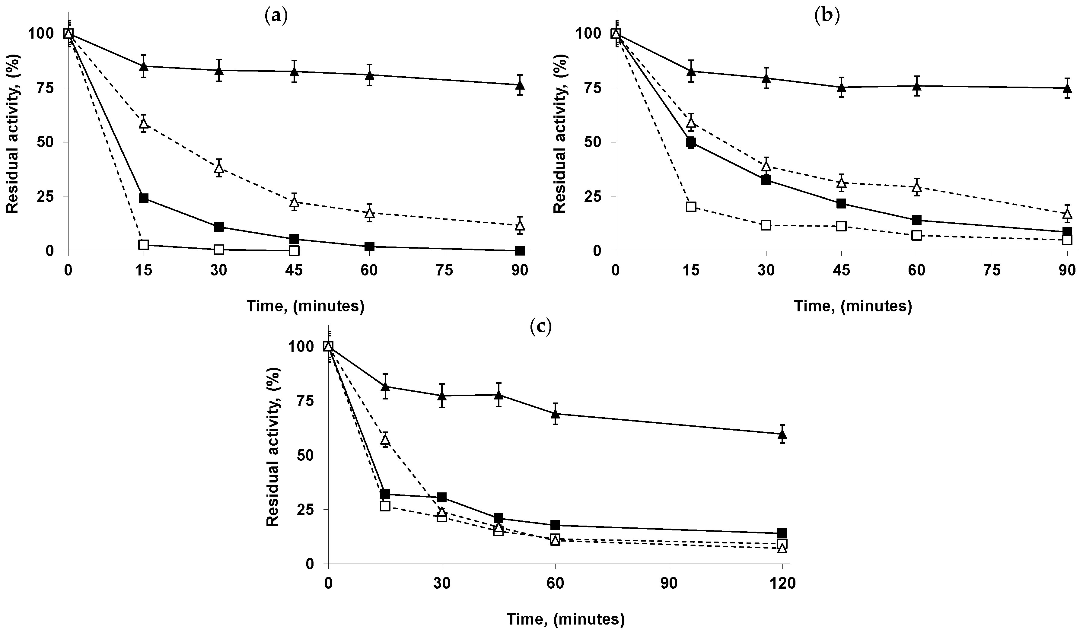 Catalysts 10 00738 g004