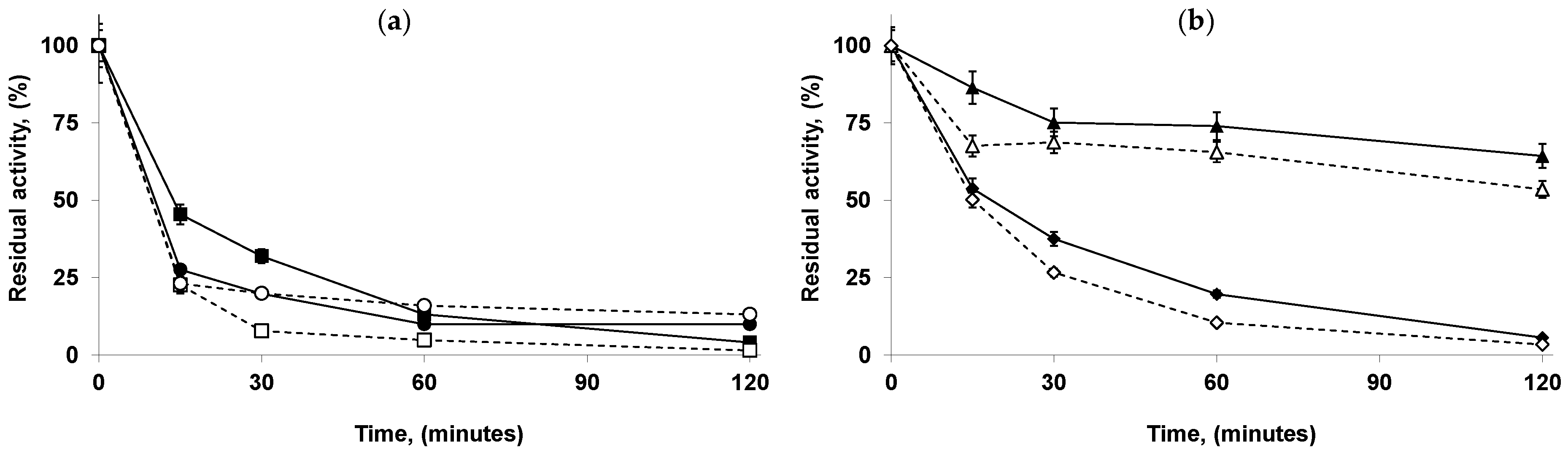 Catalysts 10 00738 g005