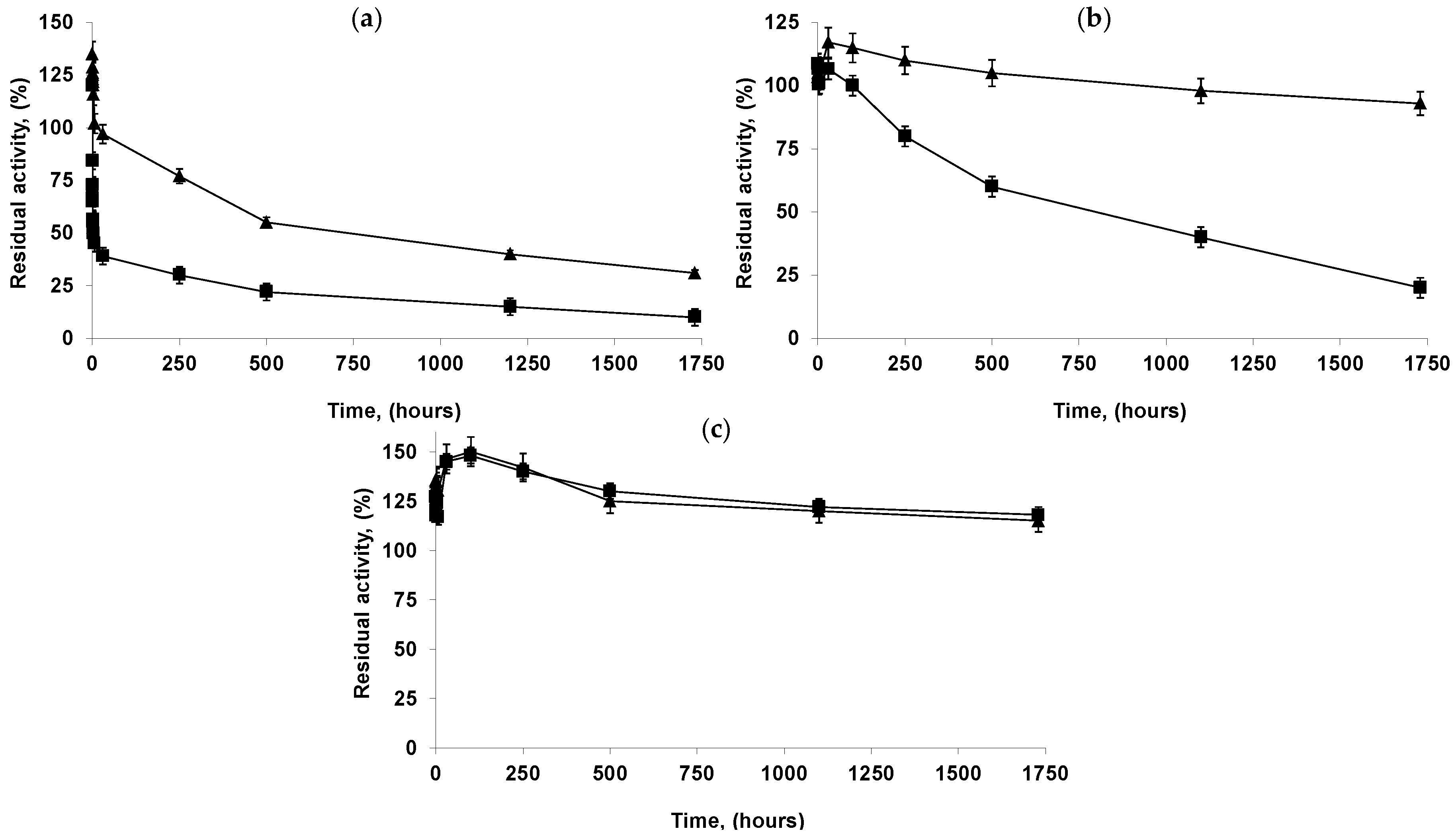 Catalysts 10 00738 g006