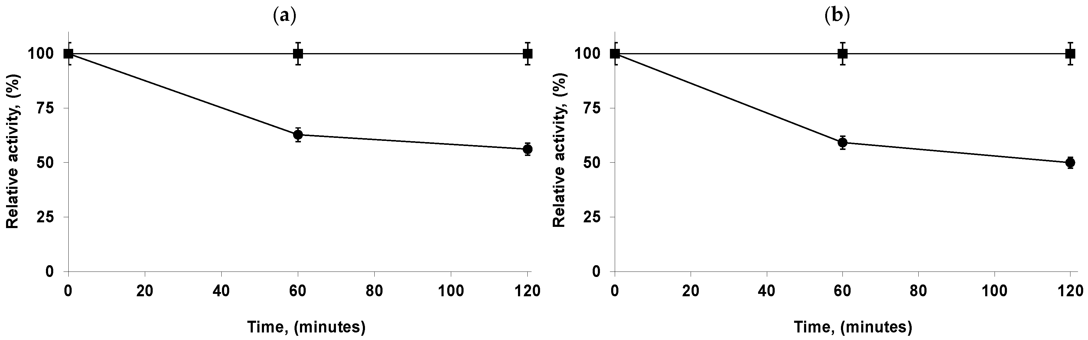 Catalysts 10 00738 g007