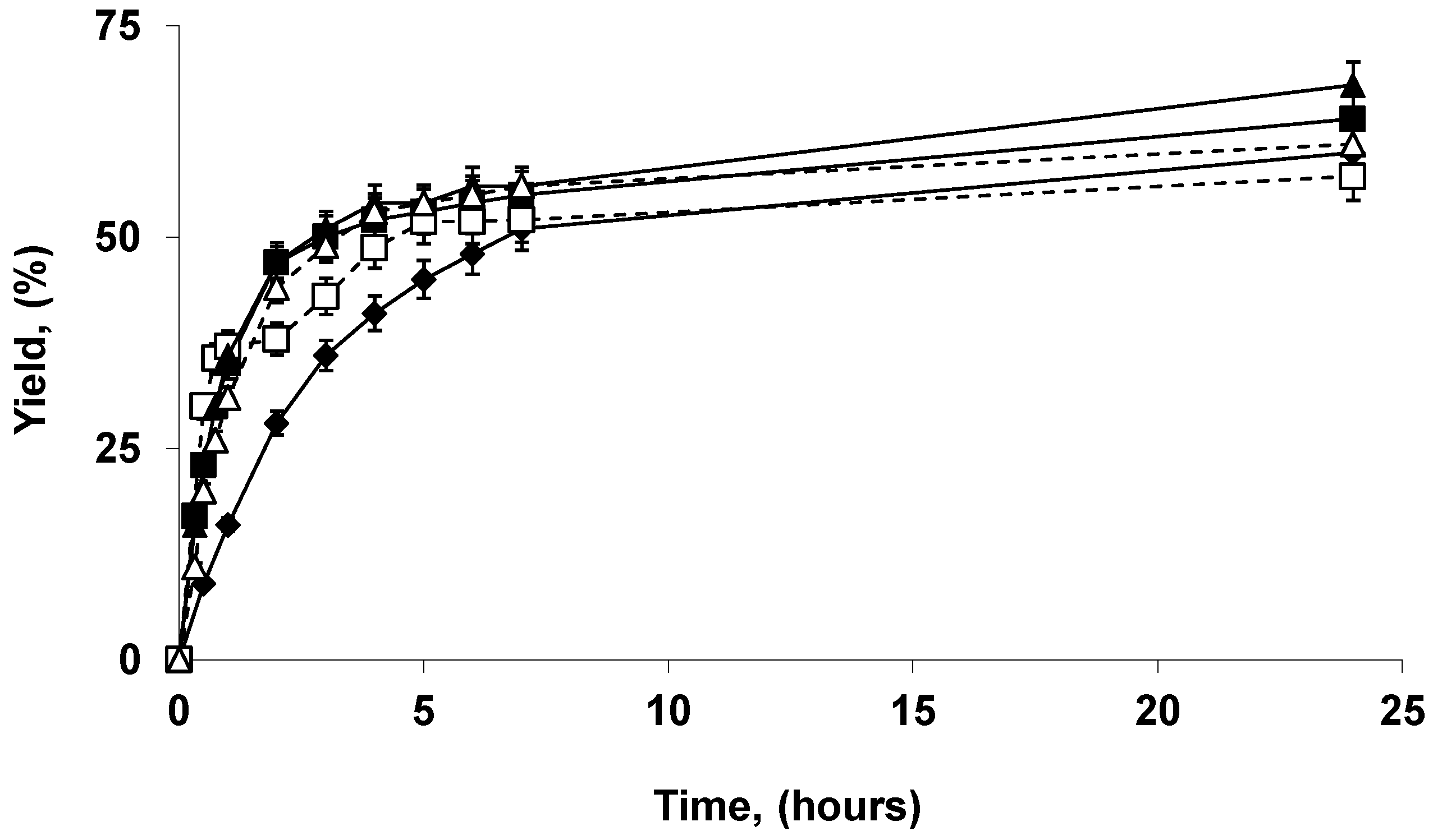 Catalysts 10 00738 g009