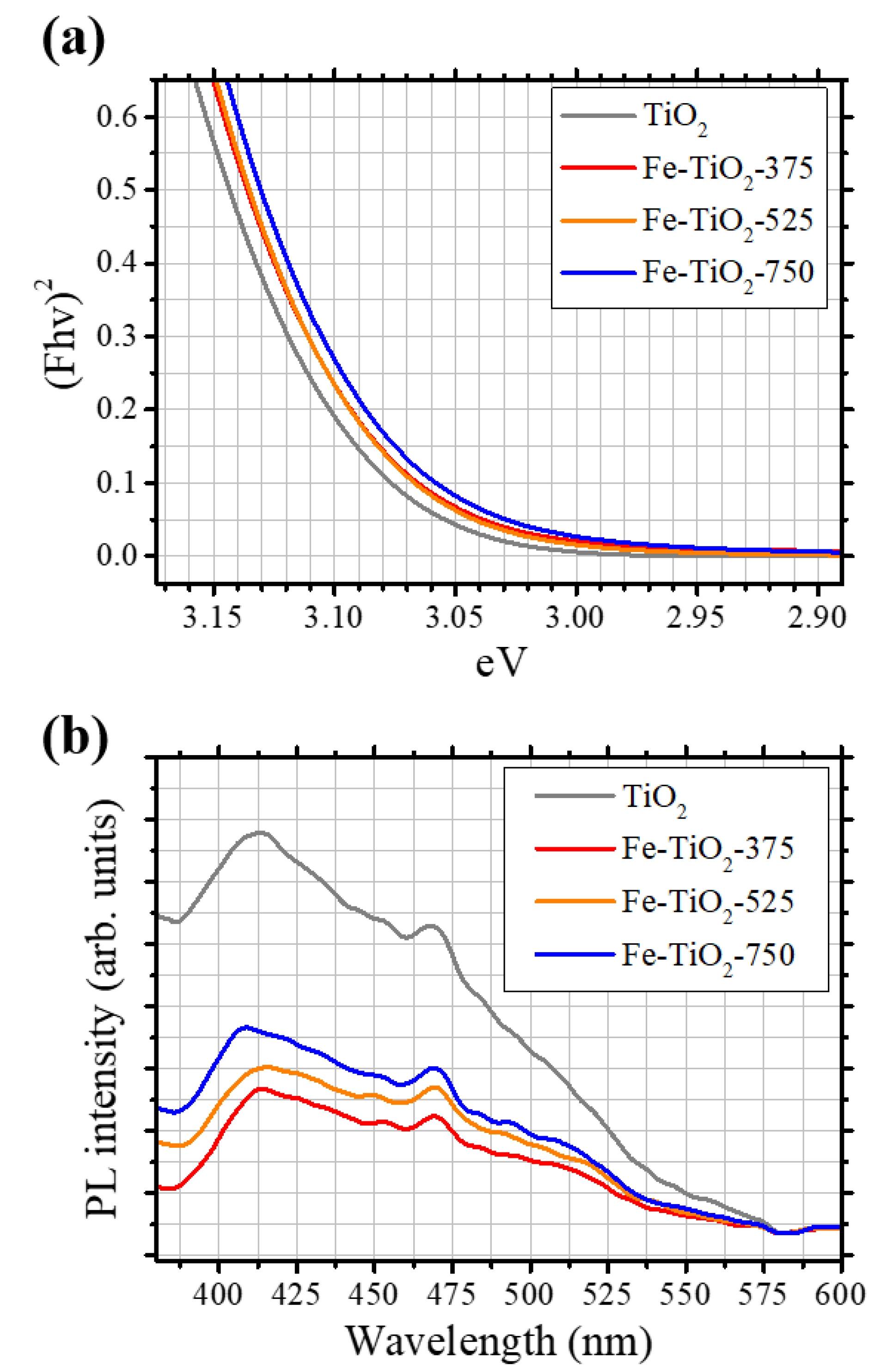 Catalysts 10 00739 g003