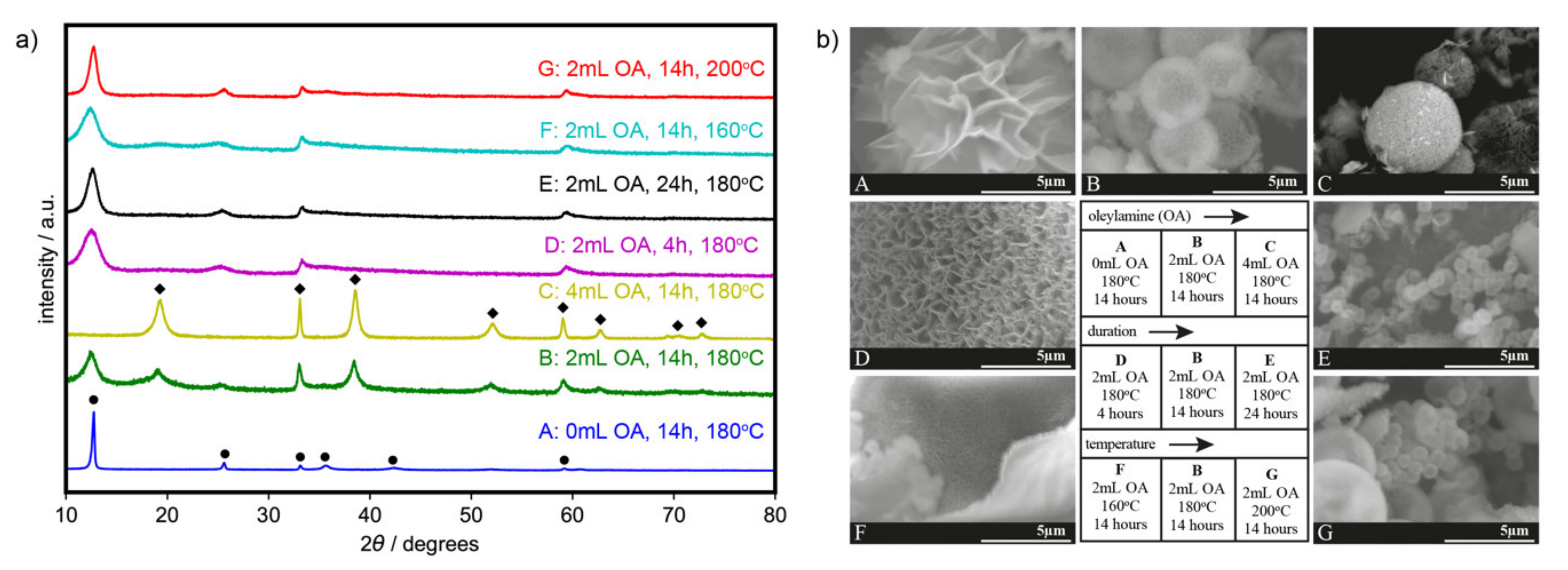 Catalysts 10 00740 g001 Catalysts 10 00740 g001