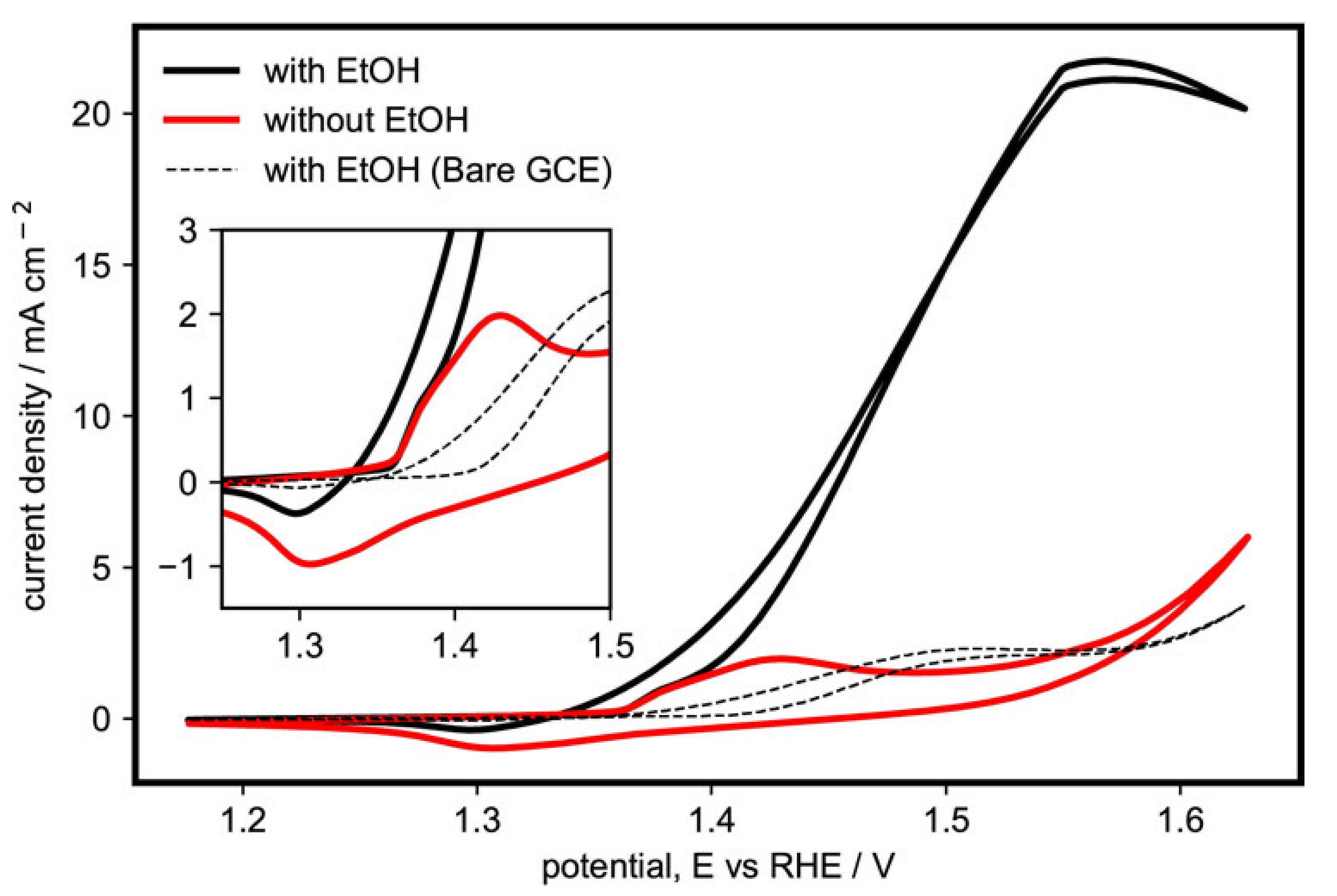 Catalysts 10 00740 g002 Catalysts 10 00740 g002