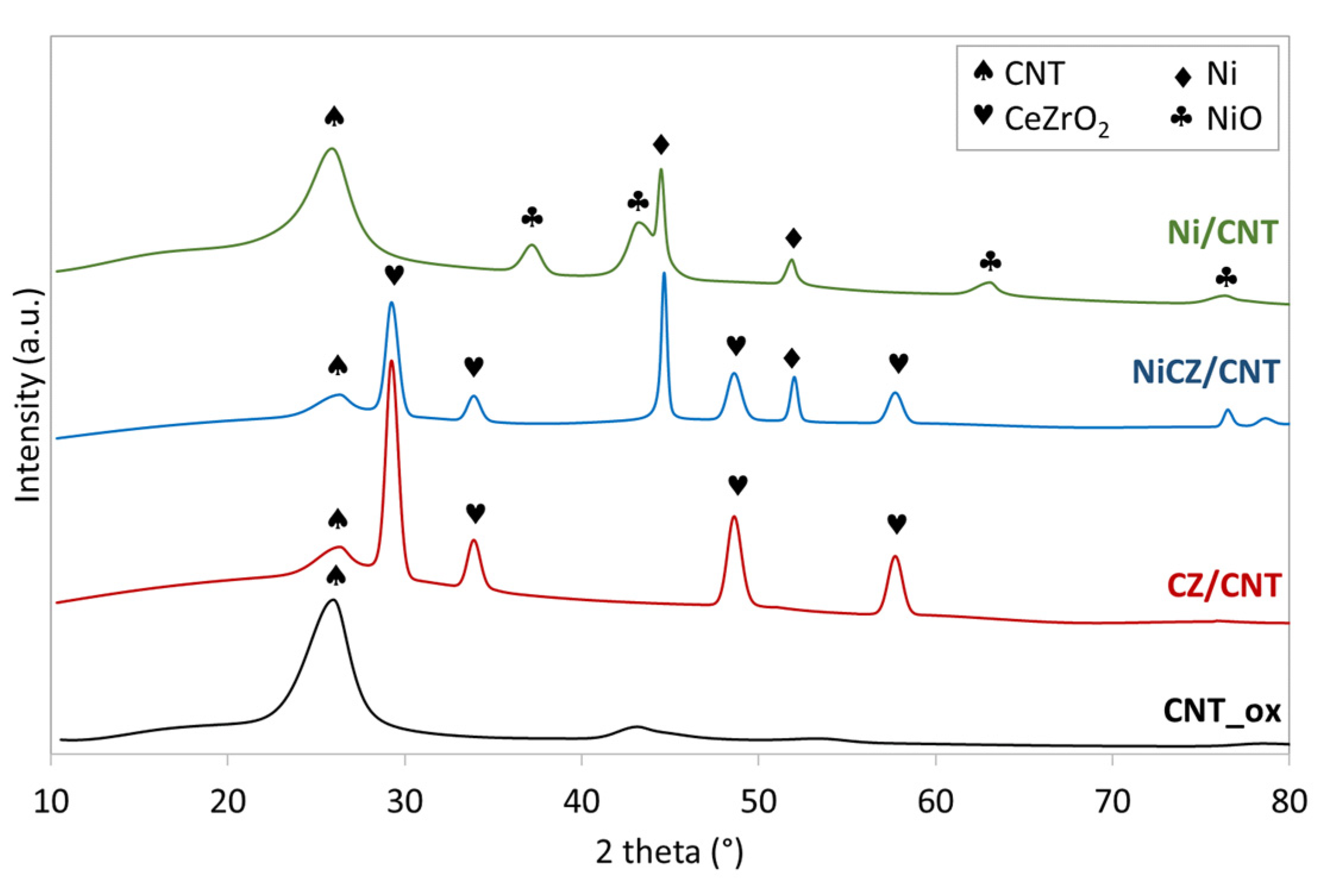 Catalysts 10 00741 g001 Catalysts 10 00741 g001