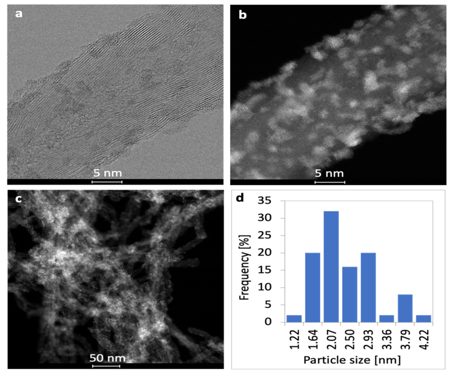 Catalysts 10 00741 g002 Catalysts 10 00741 g002