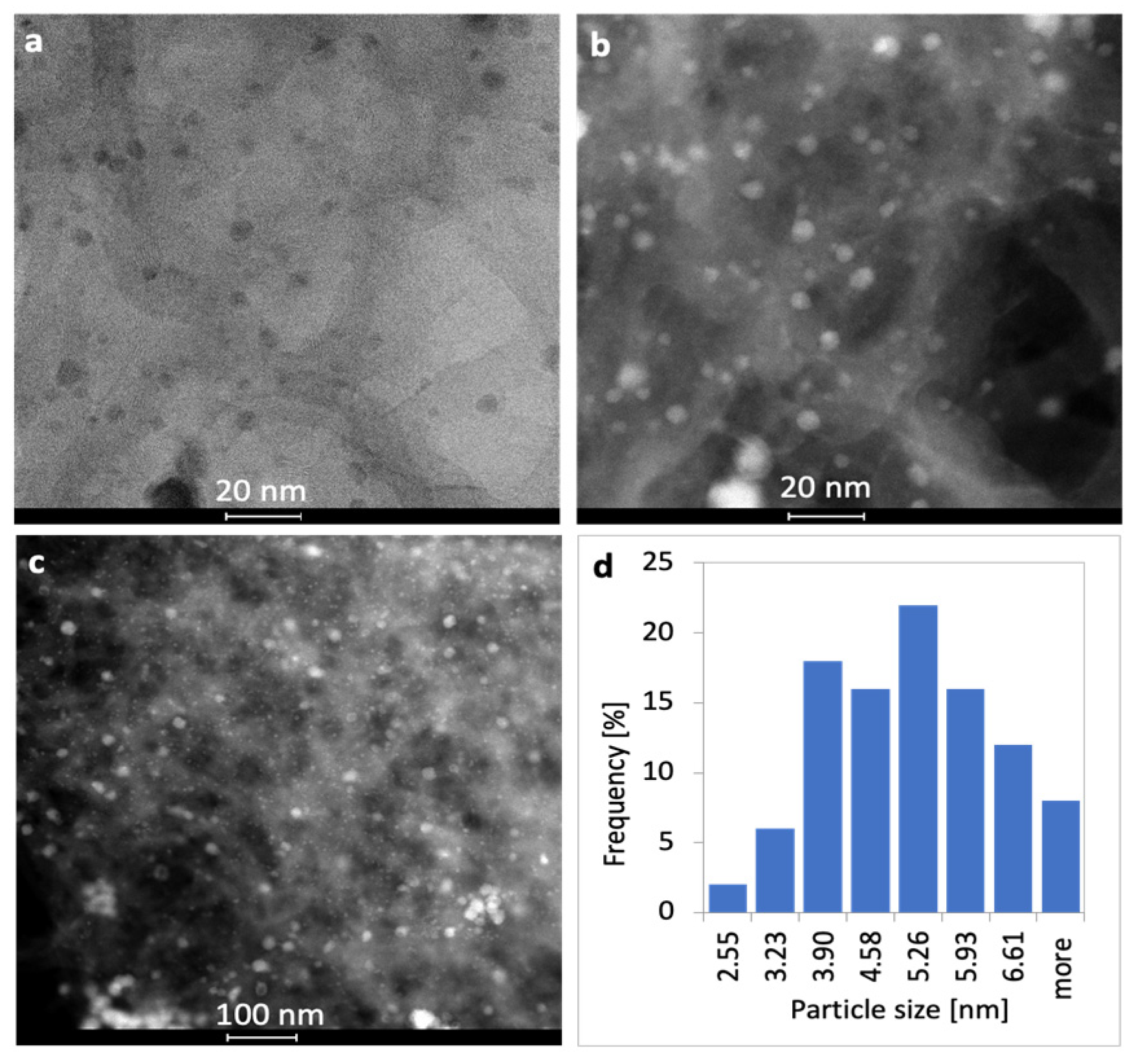 Catalysts 10 00741 g003 Catalysts 10 00741 g003