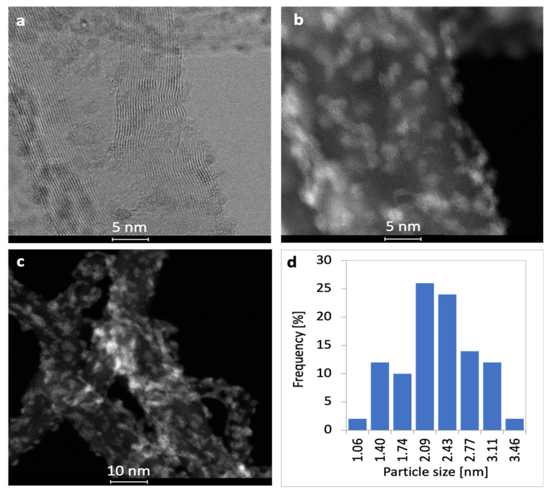 Catalysts 10 00741 g004 Catalysts 10 00741 g004