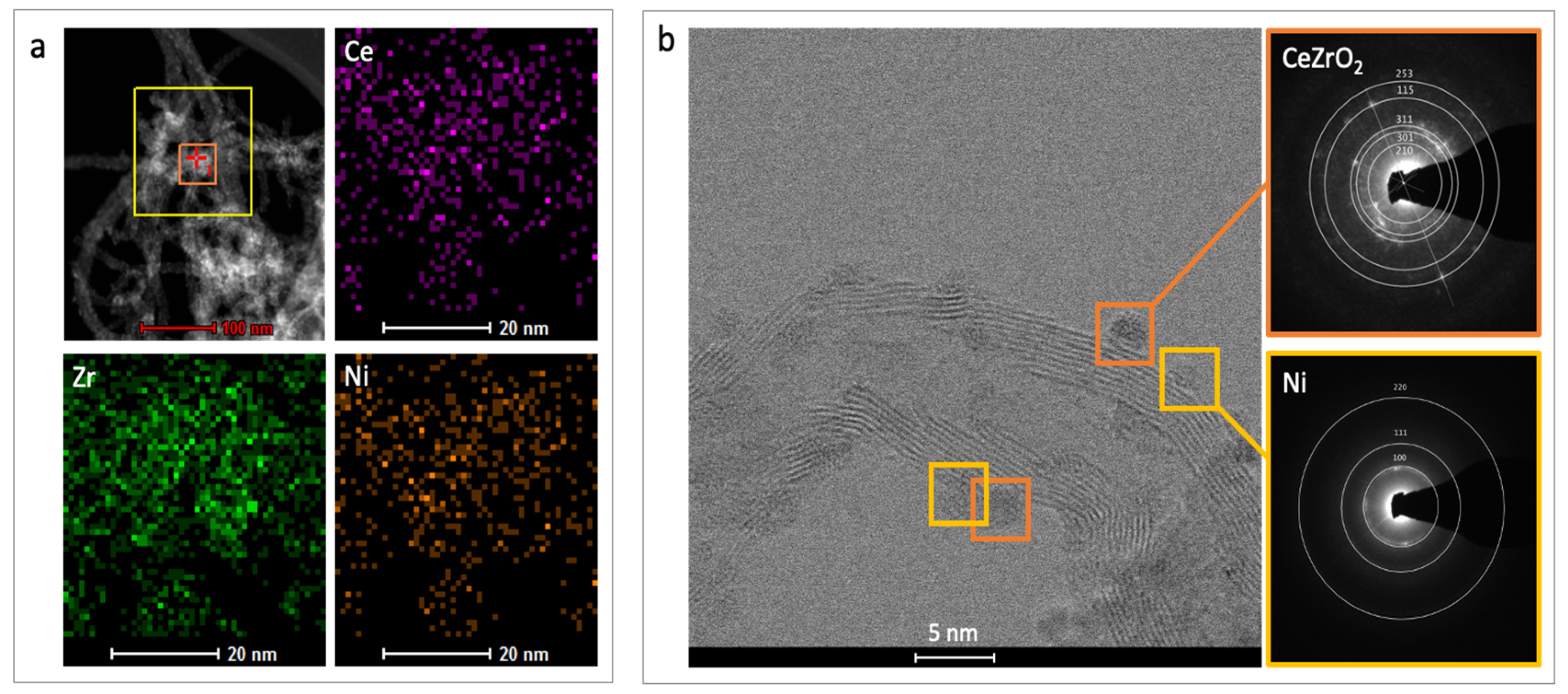 Catalysts 10 00741 g005 Catalysts 10 00741 g005