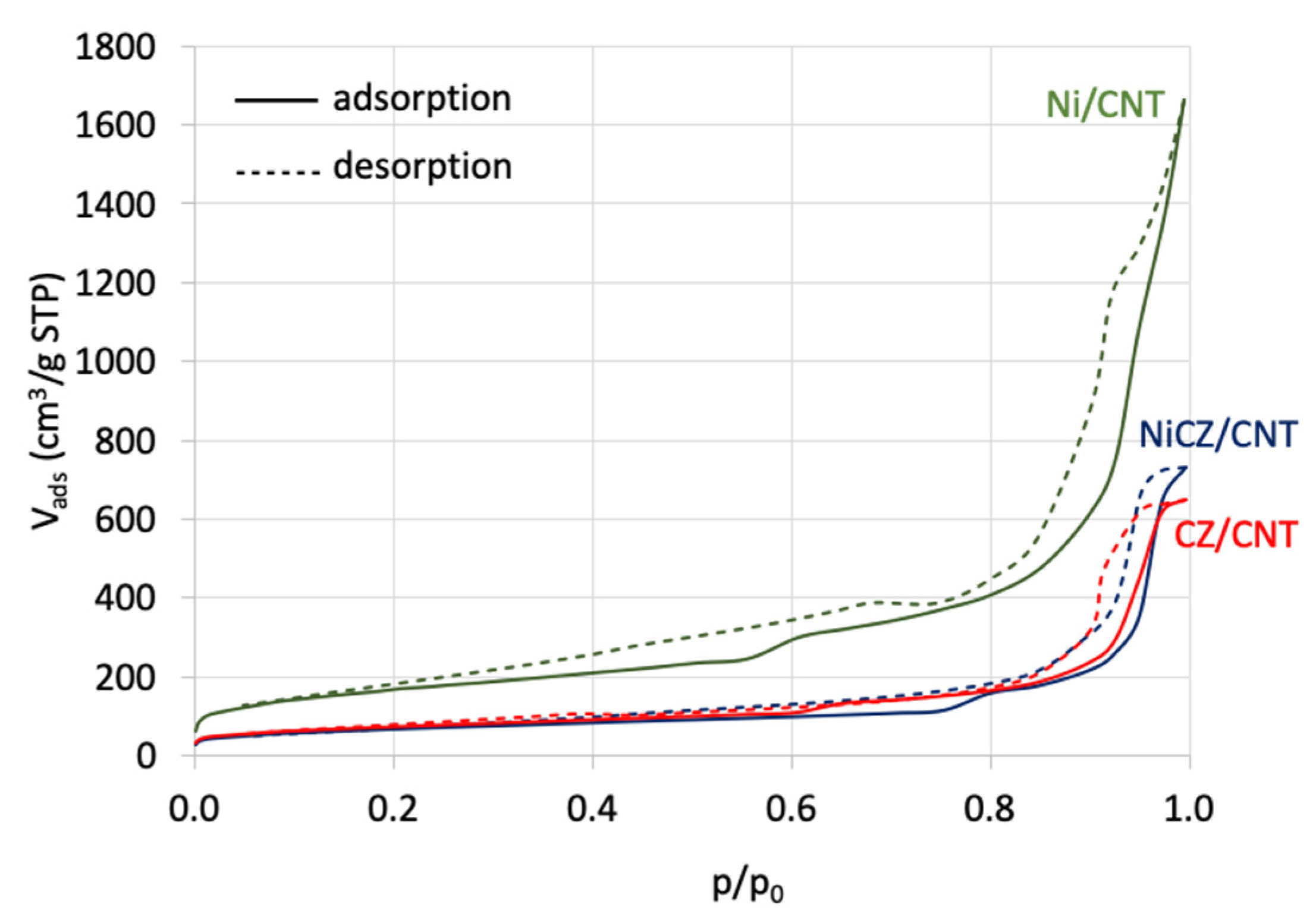 Catalysts 10 00741 g006 Catalysts 10 00741 g006