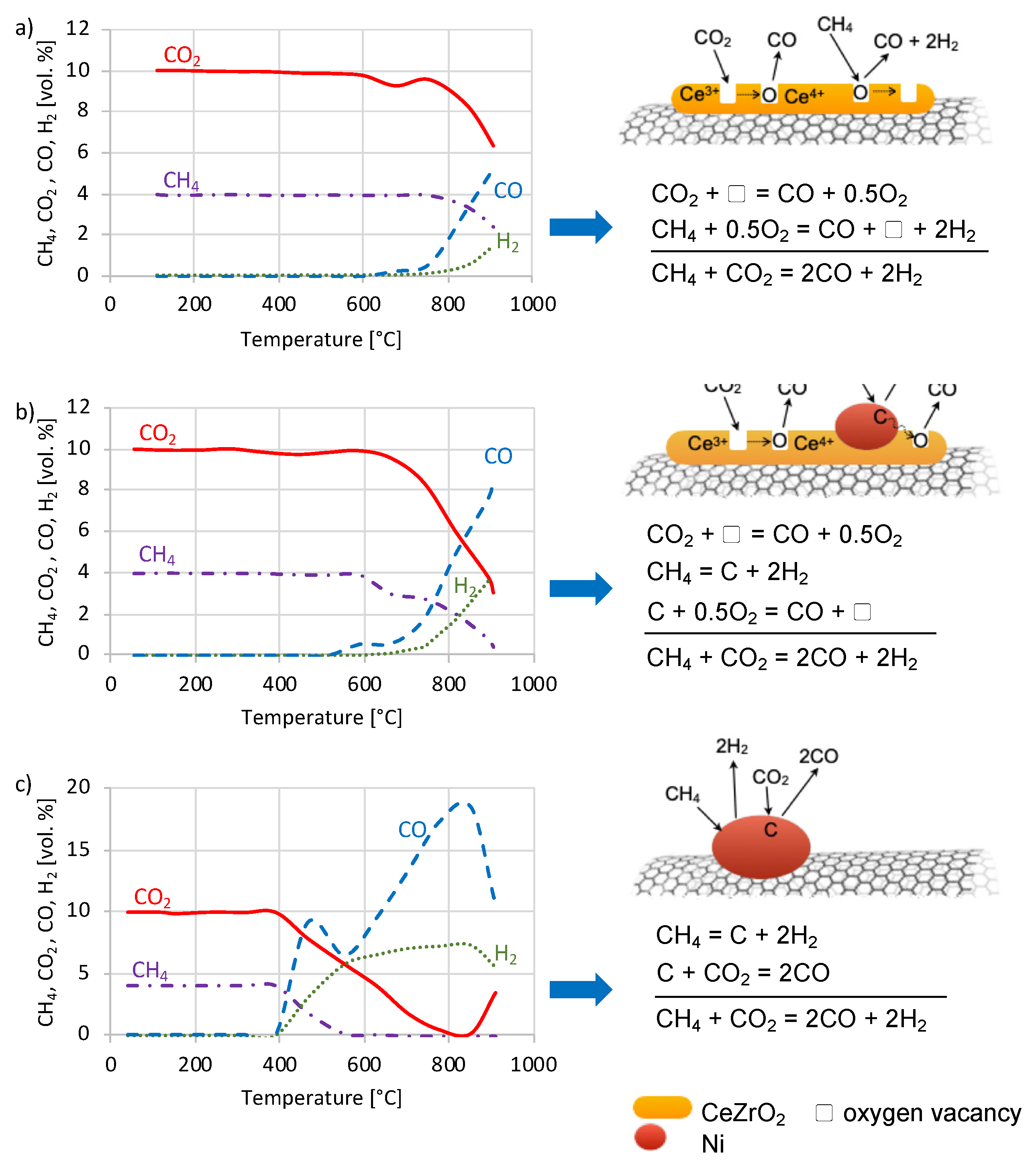 Catalysts 10 00741 g007 Catalysts 10 00741 g007
